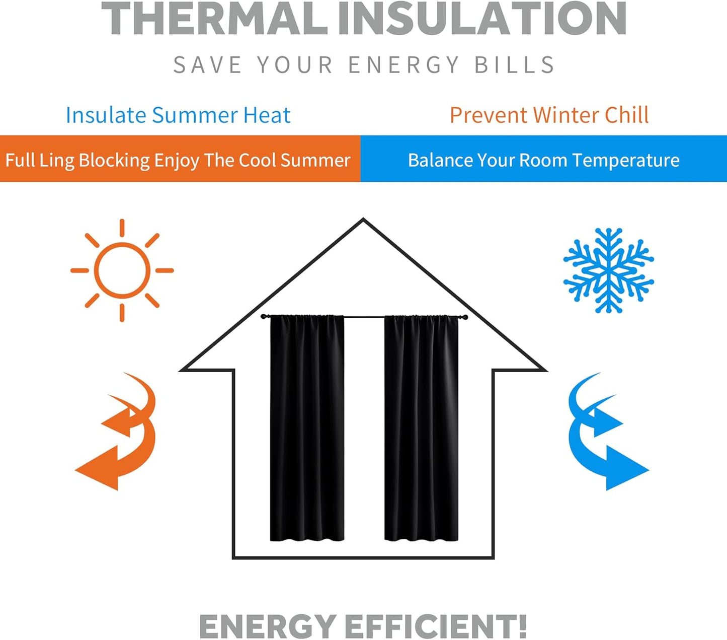 RYB HOME Short Black Curtains for Bedroom, Blackout Thermal Insulated Curtains and Drapes Small Window Treatment Privacy Shades for Kitchen Farmhouse Closet, W42 x L63 inch, 2 Panels