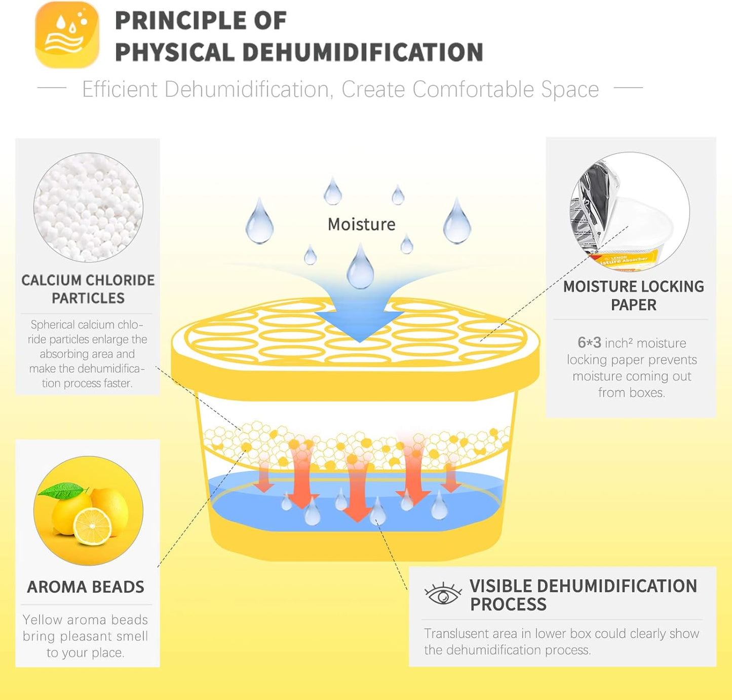 Vacplus Moisture Absorbers 6 Pack, 10.5 Oz Portable Humidity Absorber Boxes for Your Bathroom, Closet & Car, Dehumidifier with Lemon Fragrance, Yellow