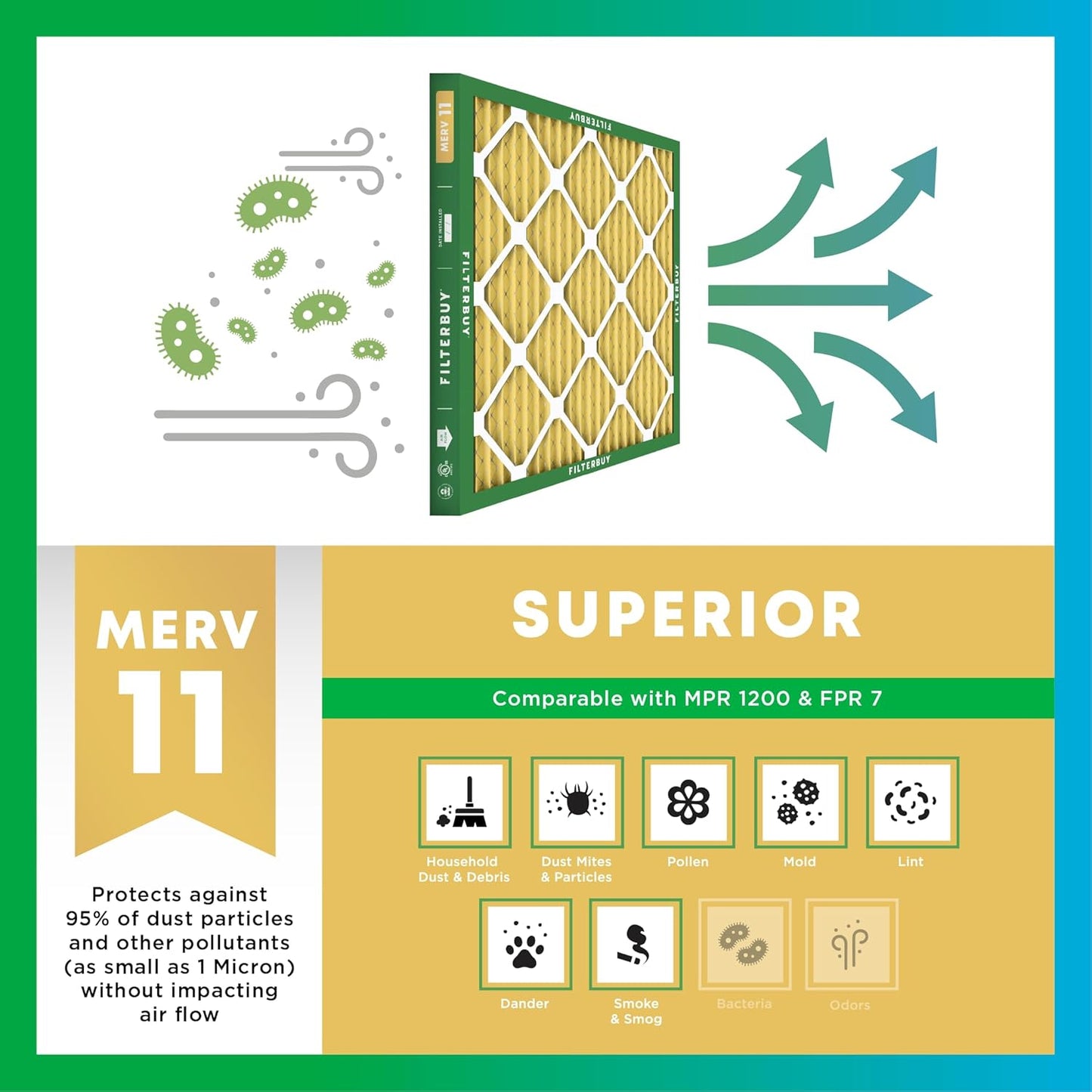 Filterbuy 14x18x2 Air Filter MERV 11 (MPR 1200) Allergen Defense Replacement (5-Pack), Electrostatic Pleated HVAC AC Furnace Filters, Made in USA (Actual Size: 13.50 x 17.50 x 1.75)