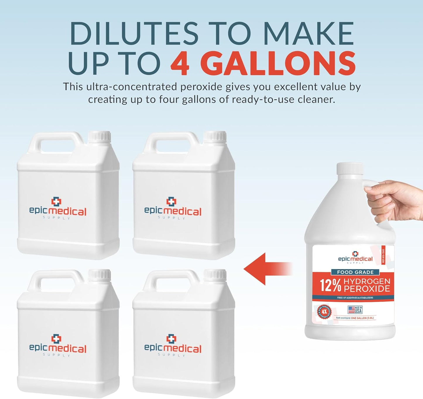 12% Food Grade Hydrogen Peroxide – Ultra-Concentrated H2O2 Peroxide Cleaner – 1 Gallon Bottle – Bleach Alternative for Household Cleaning, Laundry, Glass & More – Made in USA (1)