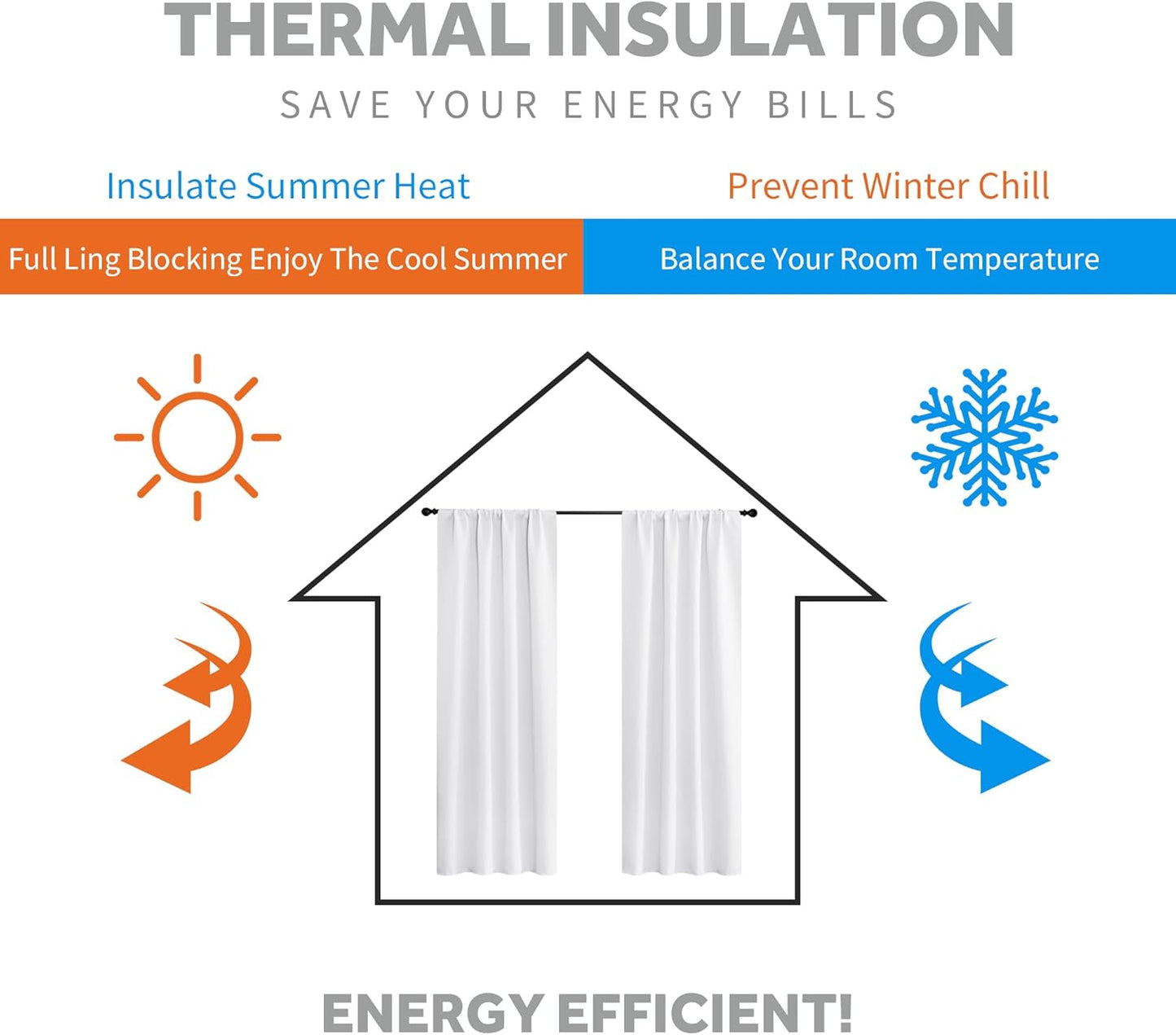 RYB HOME Short Curtains 45 inch 2 Panels Set, Room Darkening Small Window Drapes Thermal Insulated Cafe Curtains for Kitchen Dorm Transit Van, W 34 x L 45 inch, Pure White