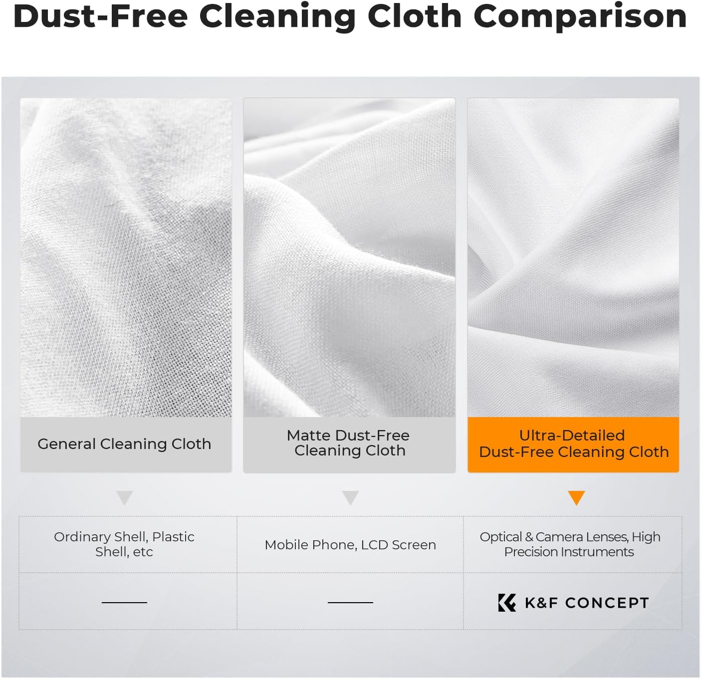 K&F CONCEPT 80 Pack Microfiber Cleaning Cloths for Glasses, 6''x6'' Individually Wrapped Lens Cleaning Cloths for Cameras, LCD Screens, iPad, Tablets, Laptops, Telescope