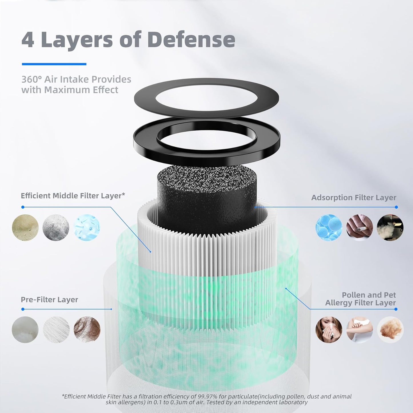 AROEVE MK01 & MK06 Air Filter Replacement 4-in-1 Air Filter for Pollen Pet Dander Hair- Pet Dander Version(2 Pack)