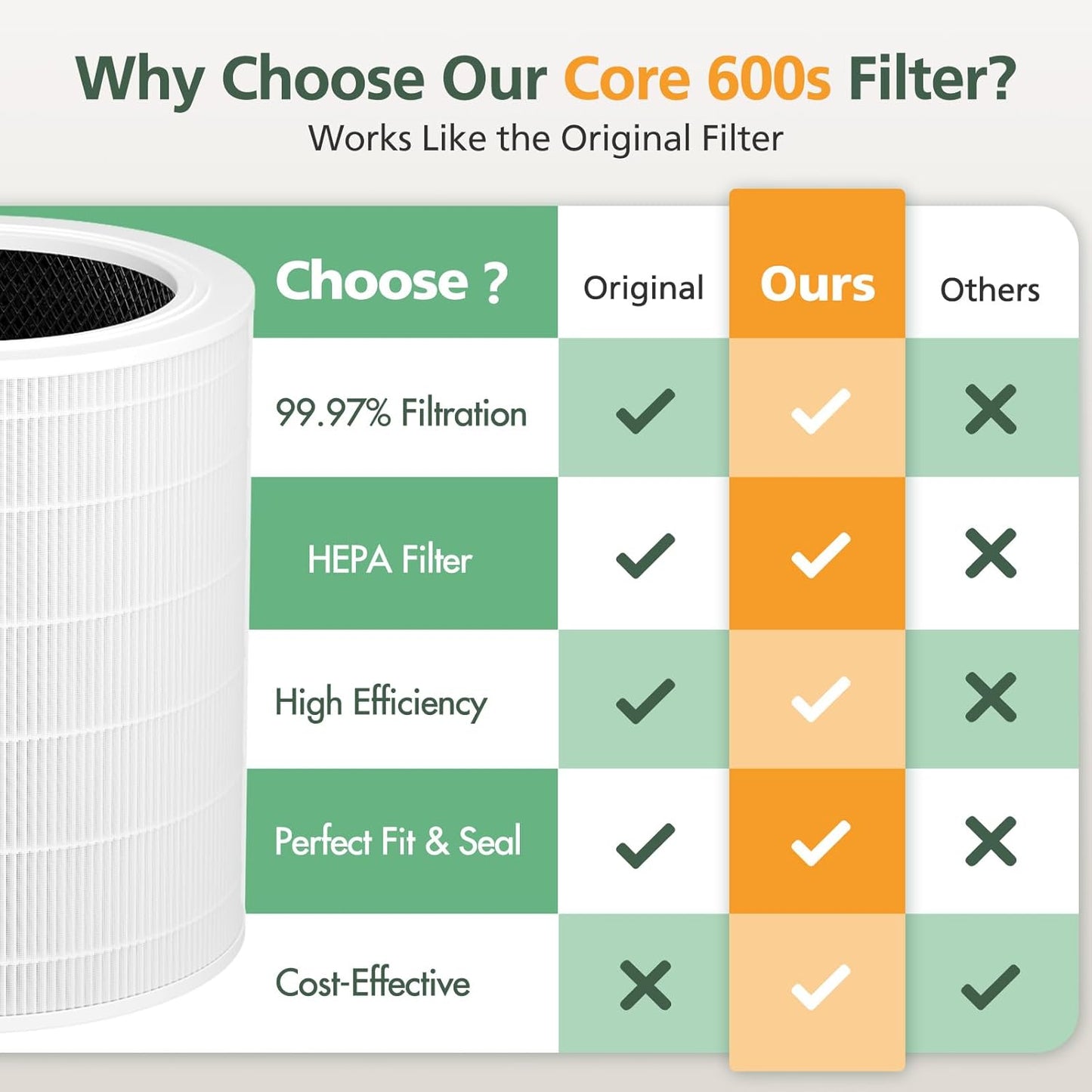 Core 600S Replacement Filter HEPA Replacement Filter for LEVOIT Core 600S Air Purifier, Core 600S-RF Air Purifier Replacement Filter, 2 Pack