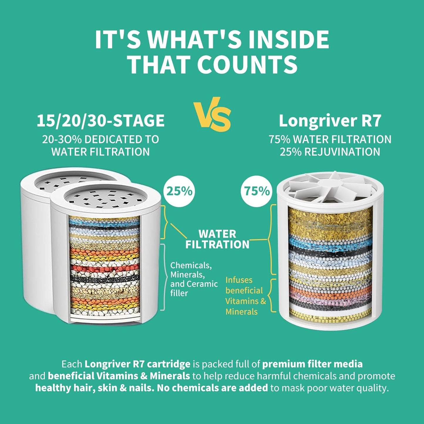 1 Pack 33 Stage Universal Shower Filter Replacement Cartridge - Hard Water Purifier Removes Chlorine, Heavy Metals, Iron, Sediments - High Output Water Softener for Skin & Hair