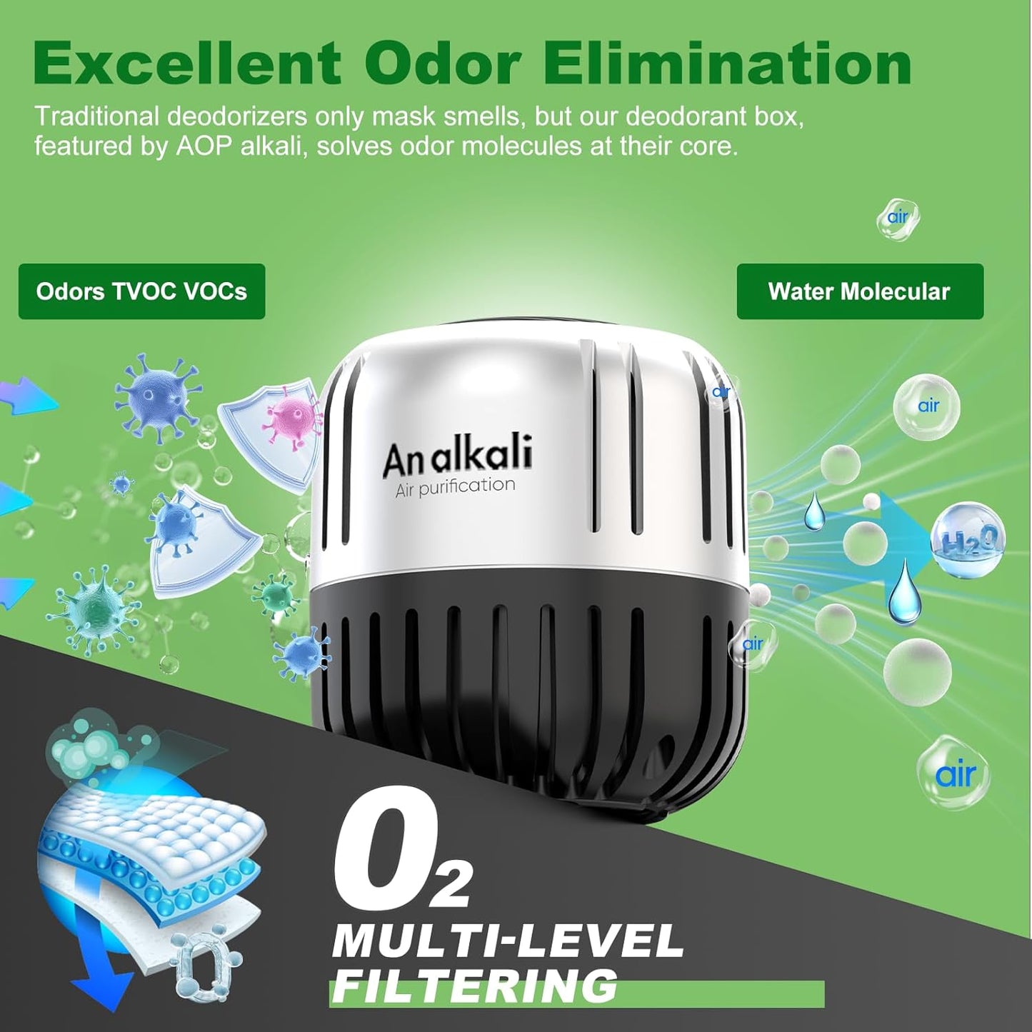 Fridge Deodorizer, 2Pack AOP ALKALI Refrigerator Freezer Deodorizer Kitchen Gadgets Odor Eliminator, Room,RV and New Home,More Effective Than Baking Soda Charcoal Air Purifier