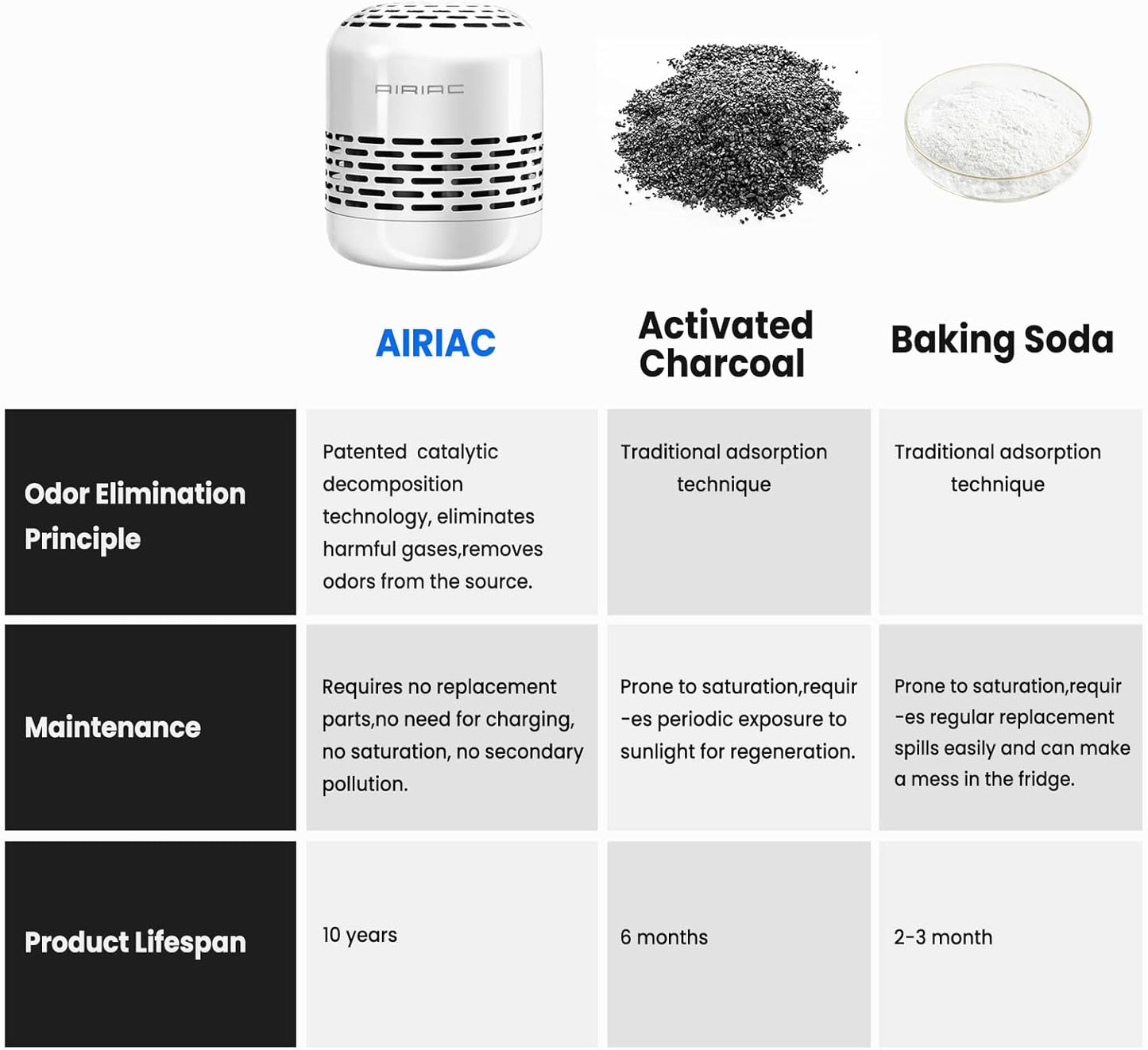 Fridge Deodorizer,10-Year Refrigerator Deodorizer Odor Eliminator,Replaces Baking Soda for Fridge and Freezer Absorber Charcoal Bags