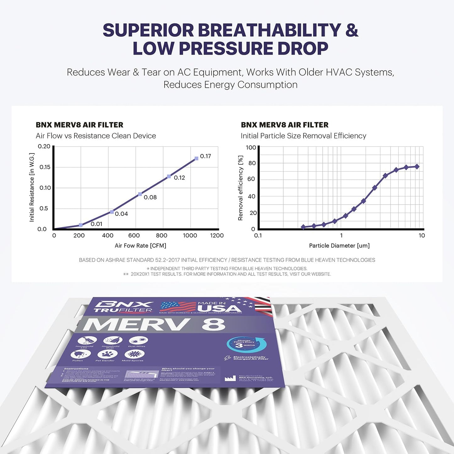 BNX TruFilter 18x20x1 Air Filter MERV 8 (6-Pack) - MADE IN USA – Dust & Pet Defense Electrostatic Pleated Air Conditioner HVAC AC Furnace Filters for Dust, Pet, Mold, Pollen MPR 600 – 700 & FPR 5