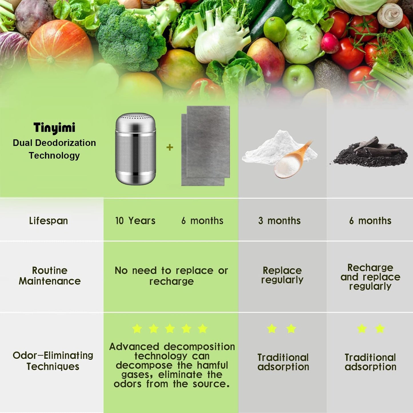 Refrigerator Deodorizer Refrigerator Odor Eliminator Fridge Deodorizer Compact Size Potable Deodorizer Odor Eliminator Lasts for 10 Years (Large, 1pc)