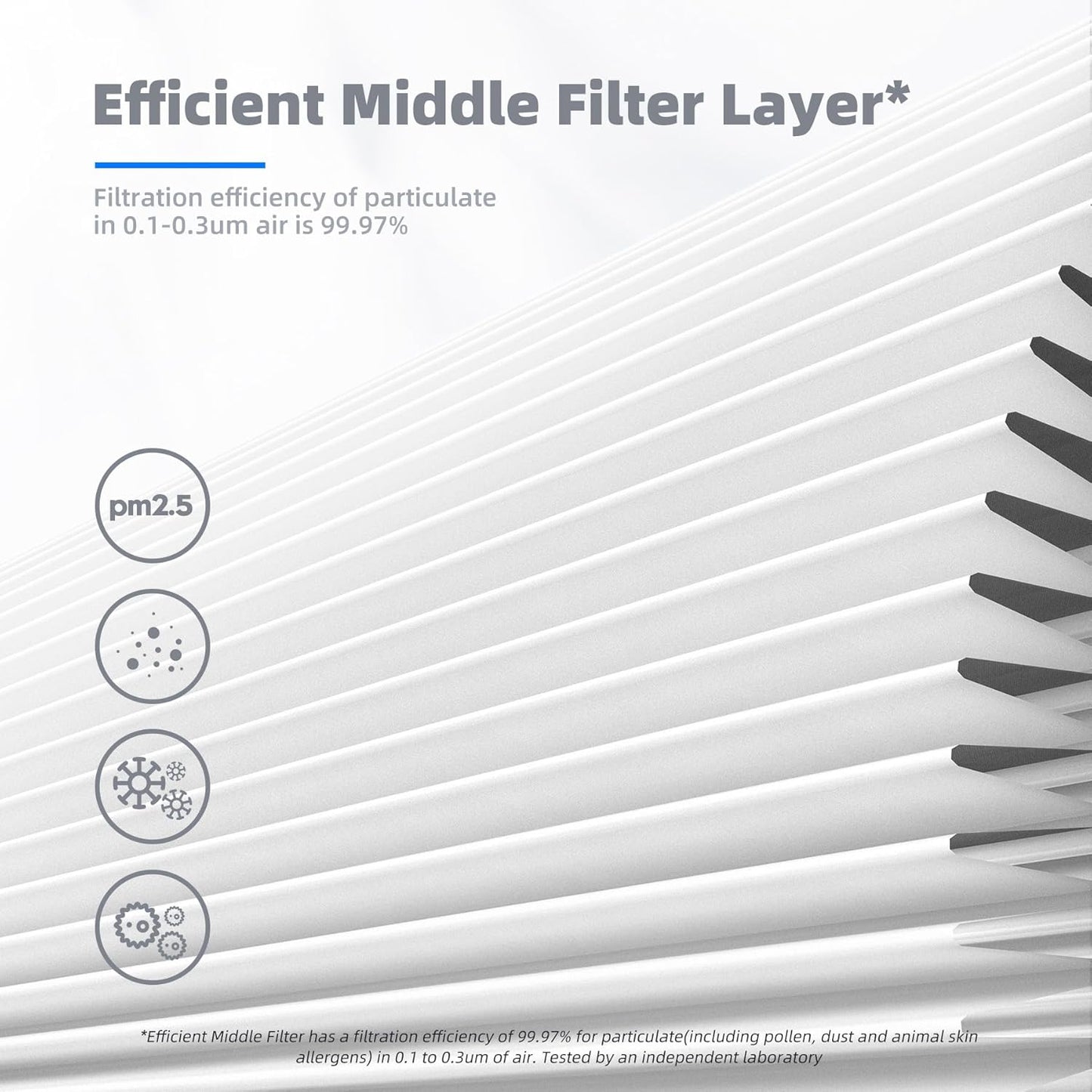 AROEVE MK01 & MK06 Air Filter Replacement 4-in-1 Air Filter for Smoke Pollen Dander Hair Smell Suitable- Standard Version(2 Pack)