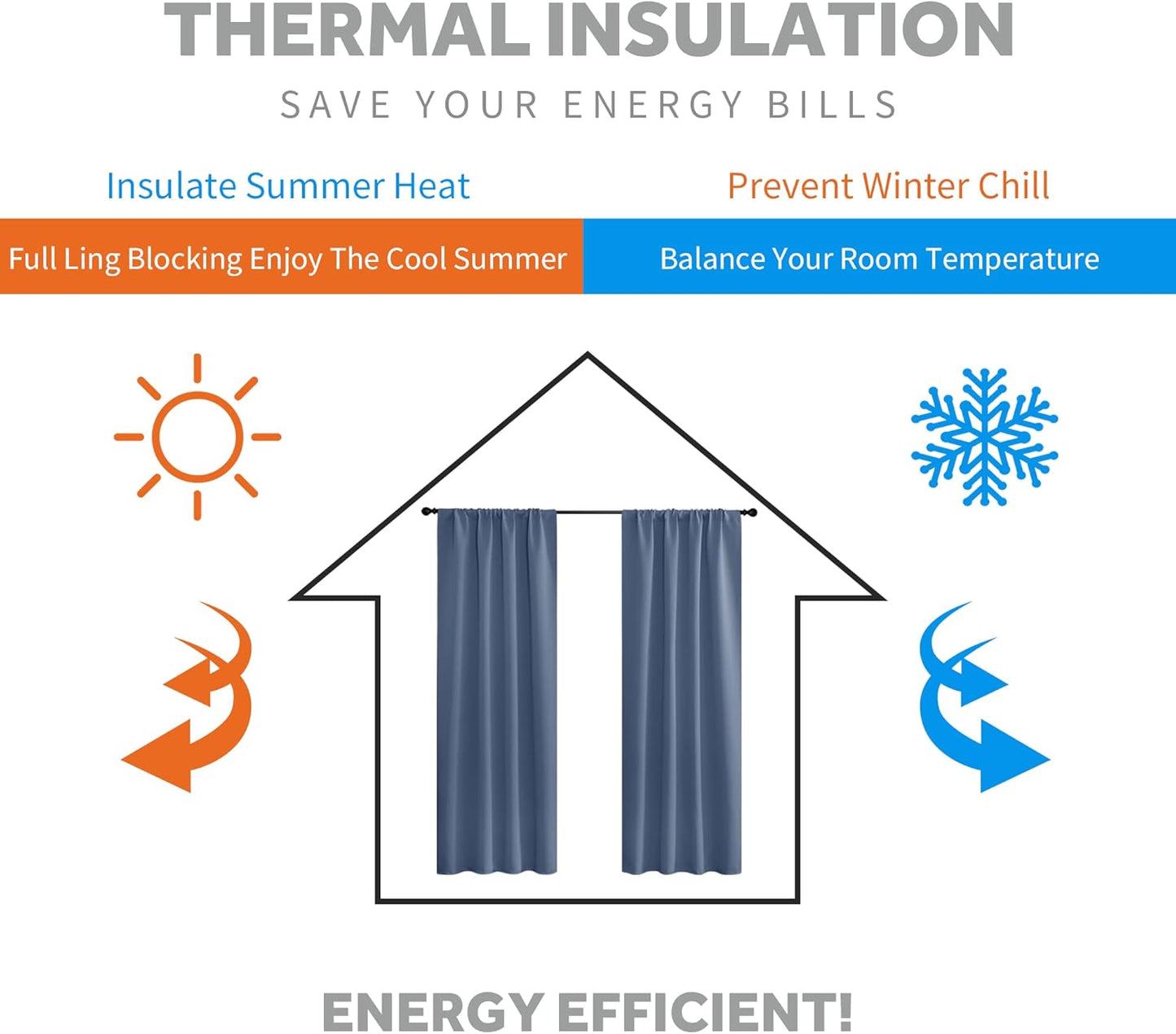 RYB HOME Blackout Curtains for Kitchen, Room Darkening Half Window Treatment Energy Saving Privacy Valances Tiers for Bedroom Bathroom Dining Room, Stone Blue, W42 x L45 inch, 2 Panels