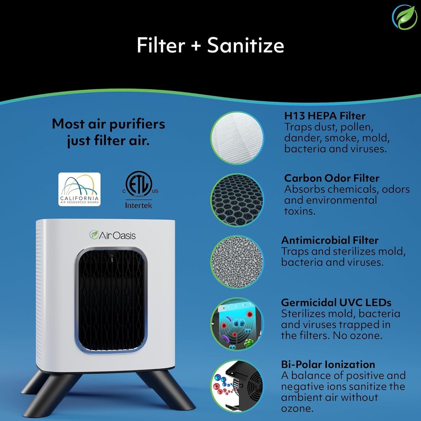 Air Oasis iAdaptAir 2.0 H13 HEPA Filter Air Purifier Reduces 99% of Viruses, Mold, Dust, Smoke, Pollen & Odors Quietest on The Market WiFi Compatible 1,325 Sq Ft of Clean Air