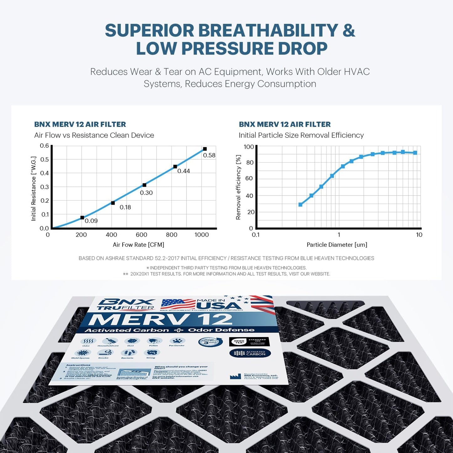 BNX TruFilter 16x24x1 MERV 12 Odor Defense (6-Pack) AC Furnace Air Filter with Activated Carbon - MADE IN USA - Pleated Air Conditioner HVAC AC Furnace Filters - Removes Odor, Mold, Bacteria, Smoke