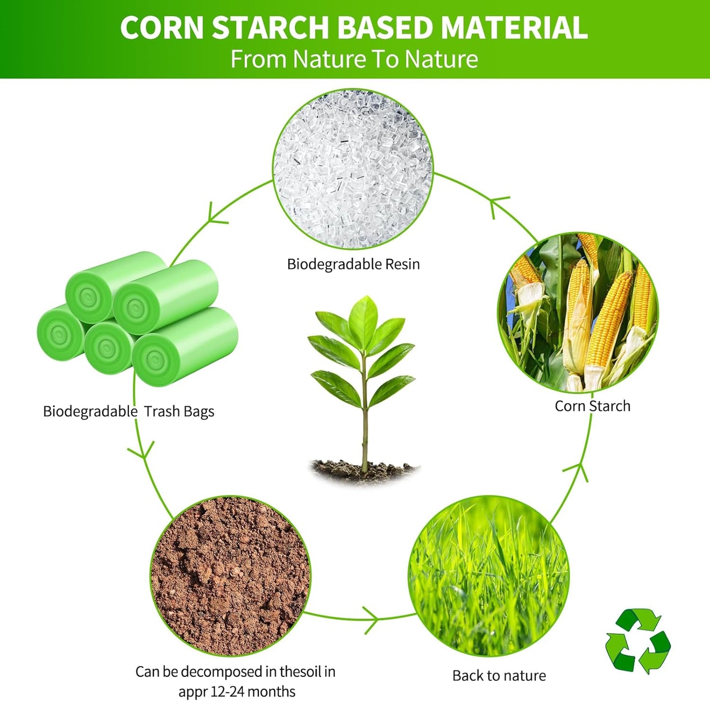 5.2 Gallon Biodegradable Trash Bags (THICKENED) | Eco Friendly, Unscented, 20L Strong Multipurpose Waste Bags for Bathroom Bedroom Office Kitchen, 160 Count | Compostable Garbage Bag by EnvoWise