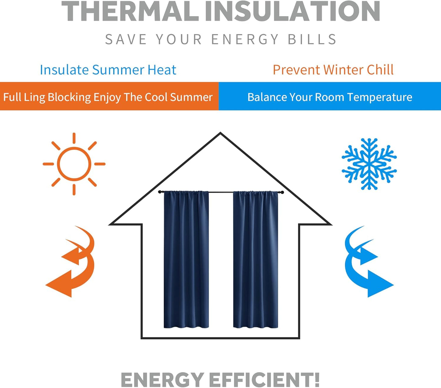 RYB HOME RV Camper Door Window Curtains -Blackout Privacy Curtains & Drapes for Bathroom Bedroom Kitchen Portable Travel Trailer Small Window Decor, W 34 x L 24, Navy Blue, 2 Panels
