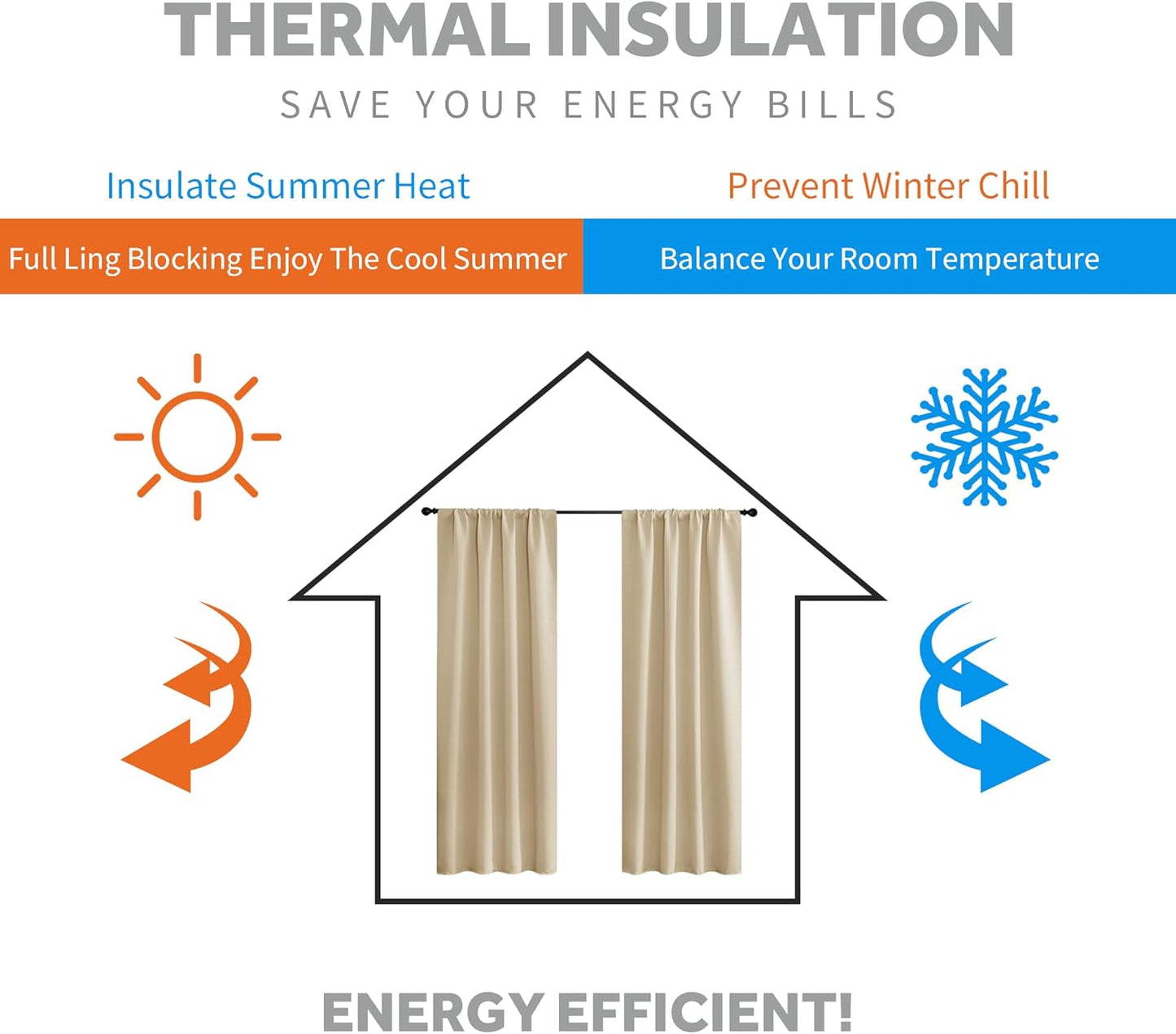 RYB HOME Short Blackout Curtains 63 inches, Solid Heavy Duty Small Window Treatment Room Darkening Privacy Draperies for Basement Bathroom Bedroom, Biscotti Beige, W42 x L63 inch, 2 Panels