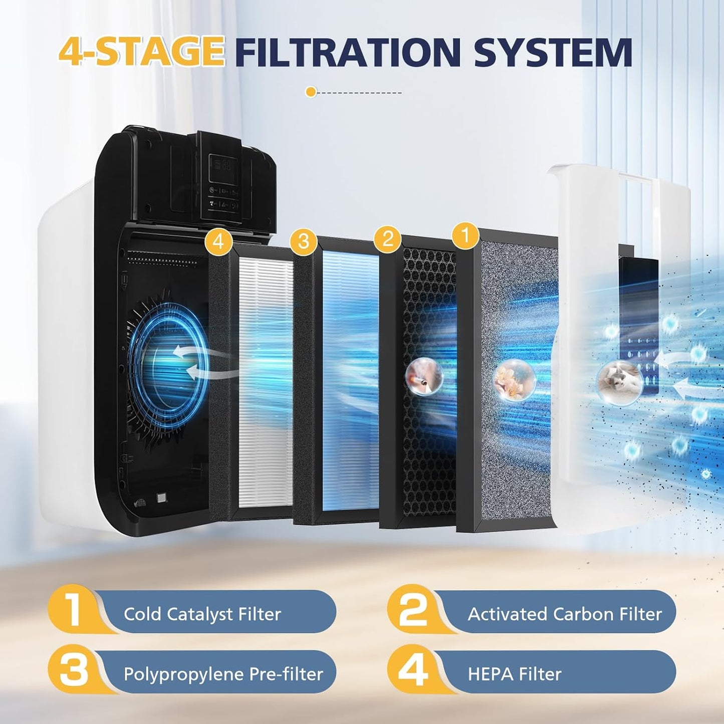 HSP001 Replacement Filter Compatible with HATHASPACE HSP001 Smart Air Purifiers, 4 Stages Filtration with HEPA and Activated Carbon Pre-Filter, 3 Pack