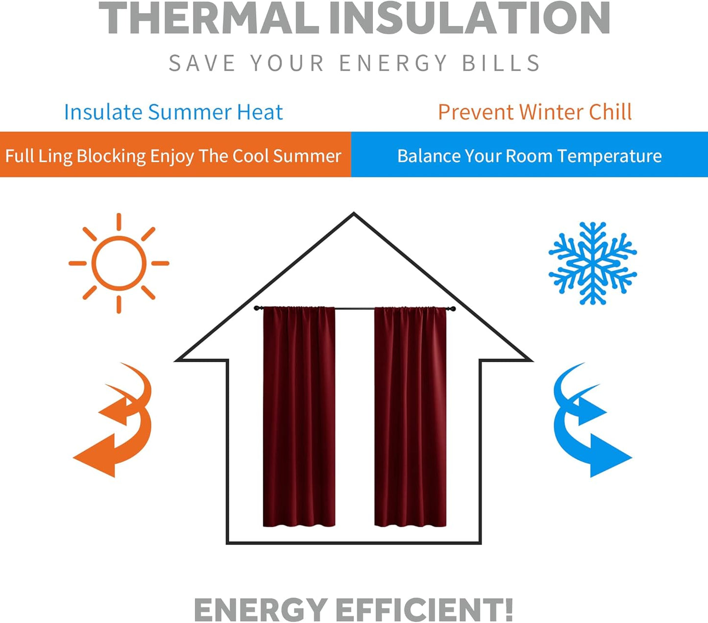 RYB HOME Window Curtains Blackout - Thermal Insulated Bedroom Drapes, Room Darkening Panels for Bathroom Nursery Short Curtains, Wide 42 by Long 45, Burgundy Red, 2 Pcs