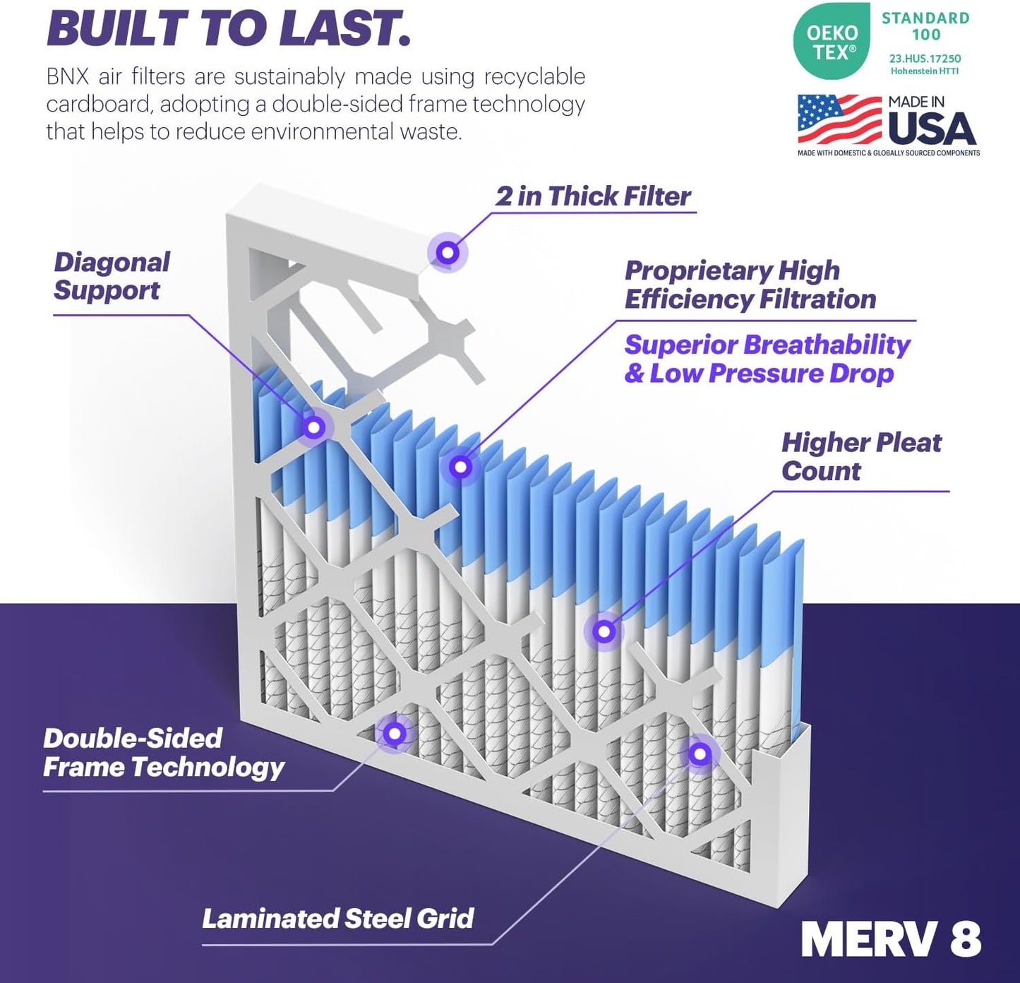 BNX TruFilter 20x20x2 Air Filter MERV 8 (4-Pack) - MADE IN USA – Dust & Pet Defense Electrostatic Pleated Air Conditioner HVAC AC Furnace Filters for Dust, Pet, Mold, Pollen MPR 600 – 700 & FPR 5