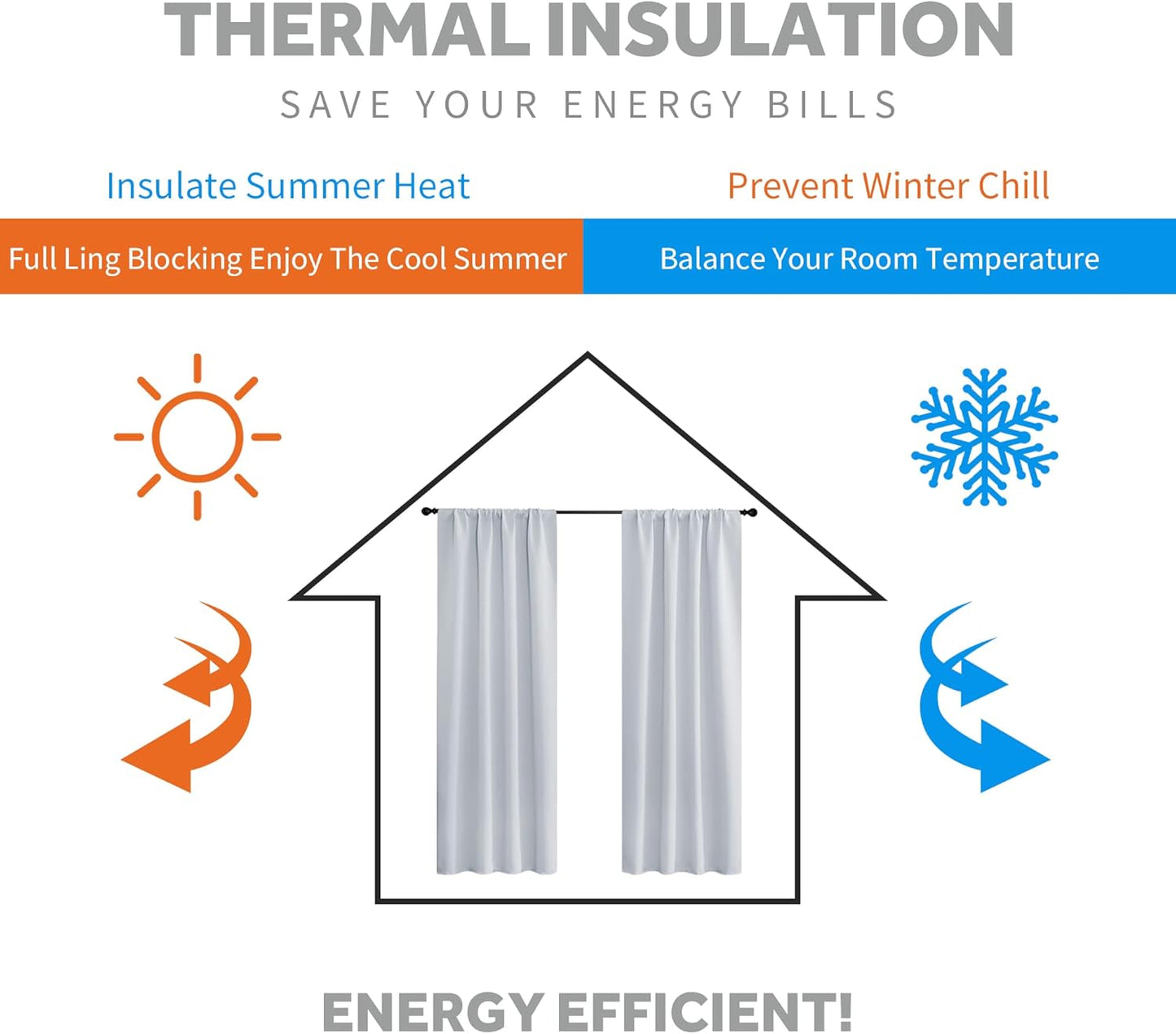 RYB HOME Blackout Curtains 84 inches Long 2 Panels Set for Living Room, Thermal Insulating Privacy Curtains & Drapes for Doorway Temporary Door, W42 x L84, Grayish White