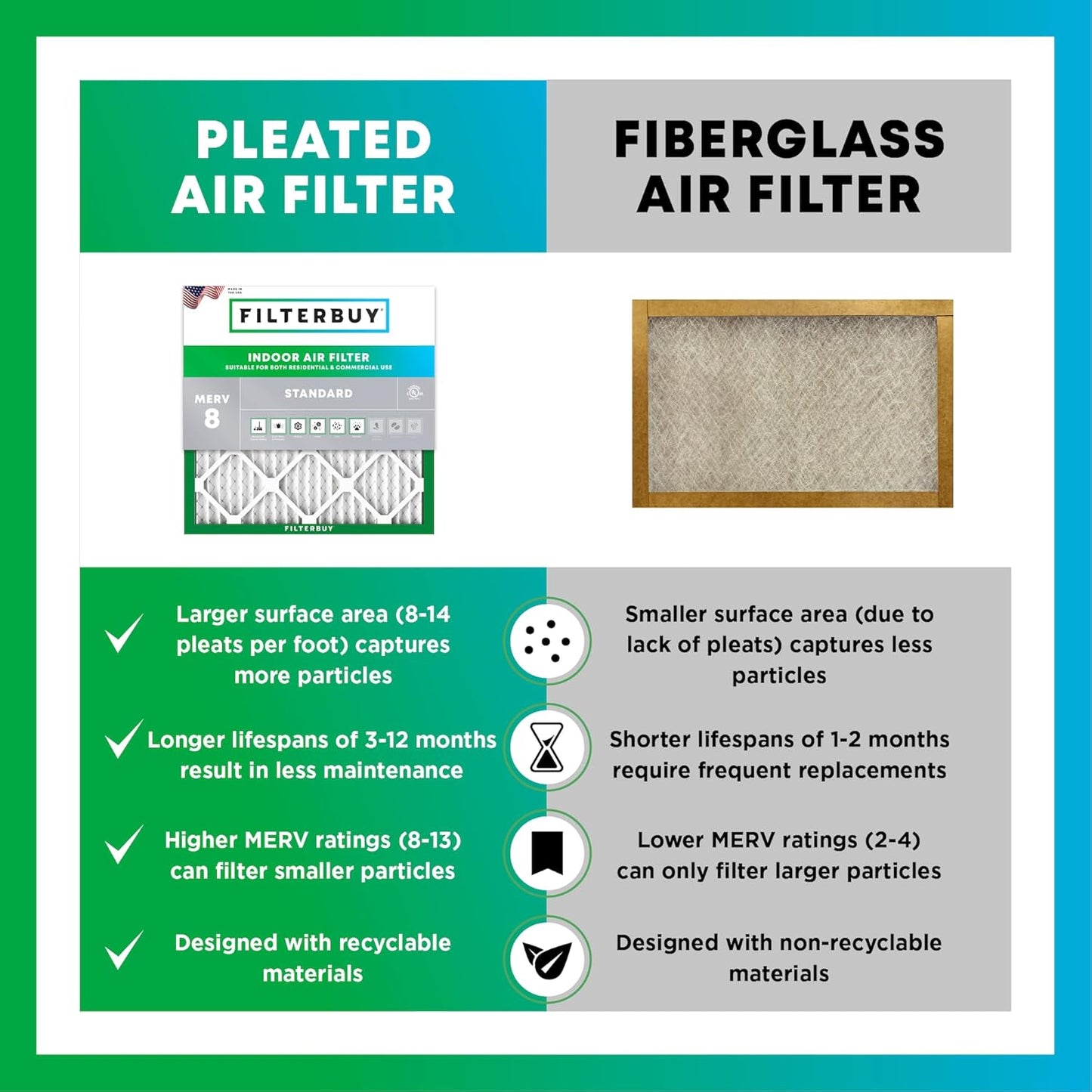 Filterbuy 20x23x1 Air Filter MERV 8 (MPR 700) Dust Defense Replacement (6-Pack), Electrostatic Pleated HVAC AC Furnace Filters, Made in USA (Actual Size: 19.50 x 22.50 x 0.75)