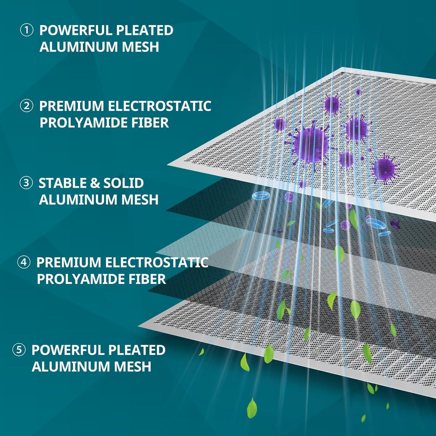 Torjim 20x30x1 Air Filter-MERV8, Washable & Reusable Electrostatic Air Filter, AC/HVAC Furnace Filter, Permanent Air Filter, Breathe Fresher, Easy Install