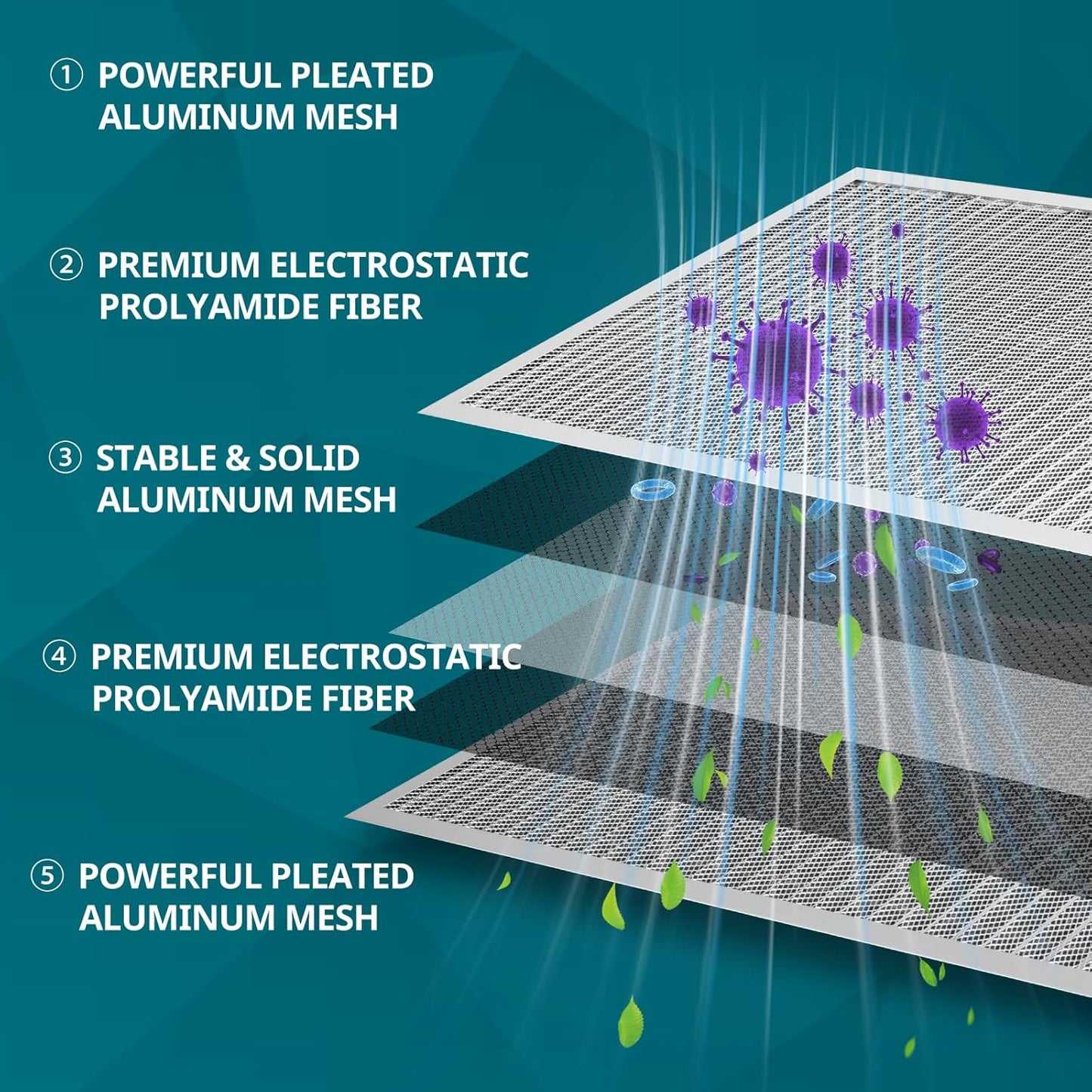 Torjim 14x25x1 Air Filter-MERV8, Washable & Reusable AC/HVAC Permanent Electrostatic Furnace Filters, Breathe Fresher, Easy Install