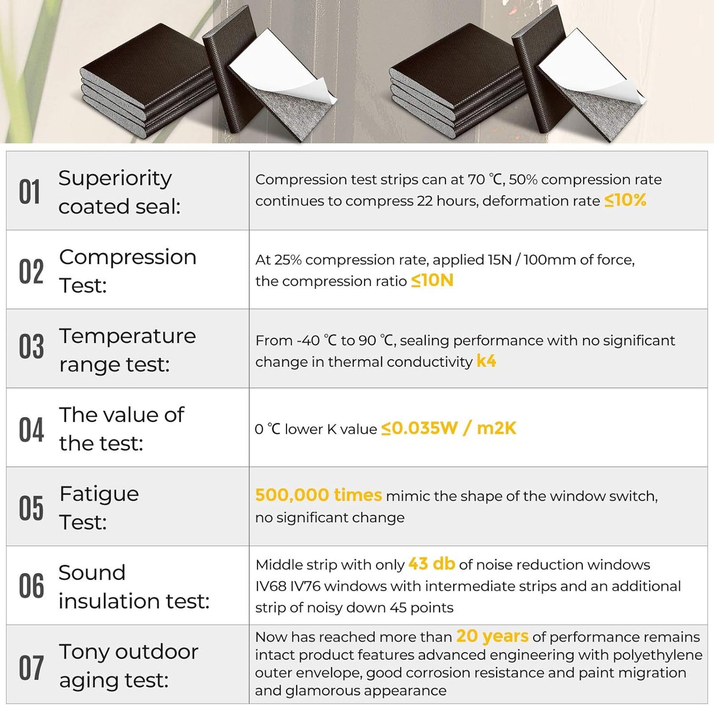 Zonon 64 Pieces Door Corner Seal Weatherstripping Exterior Door Frame Seal Draft Stopper Adhesive Corner Pads for Weather Stripping and Draft Protection (Brown)