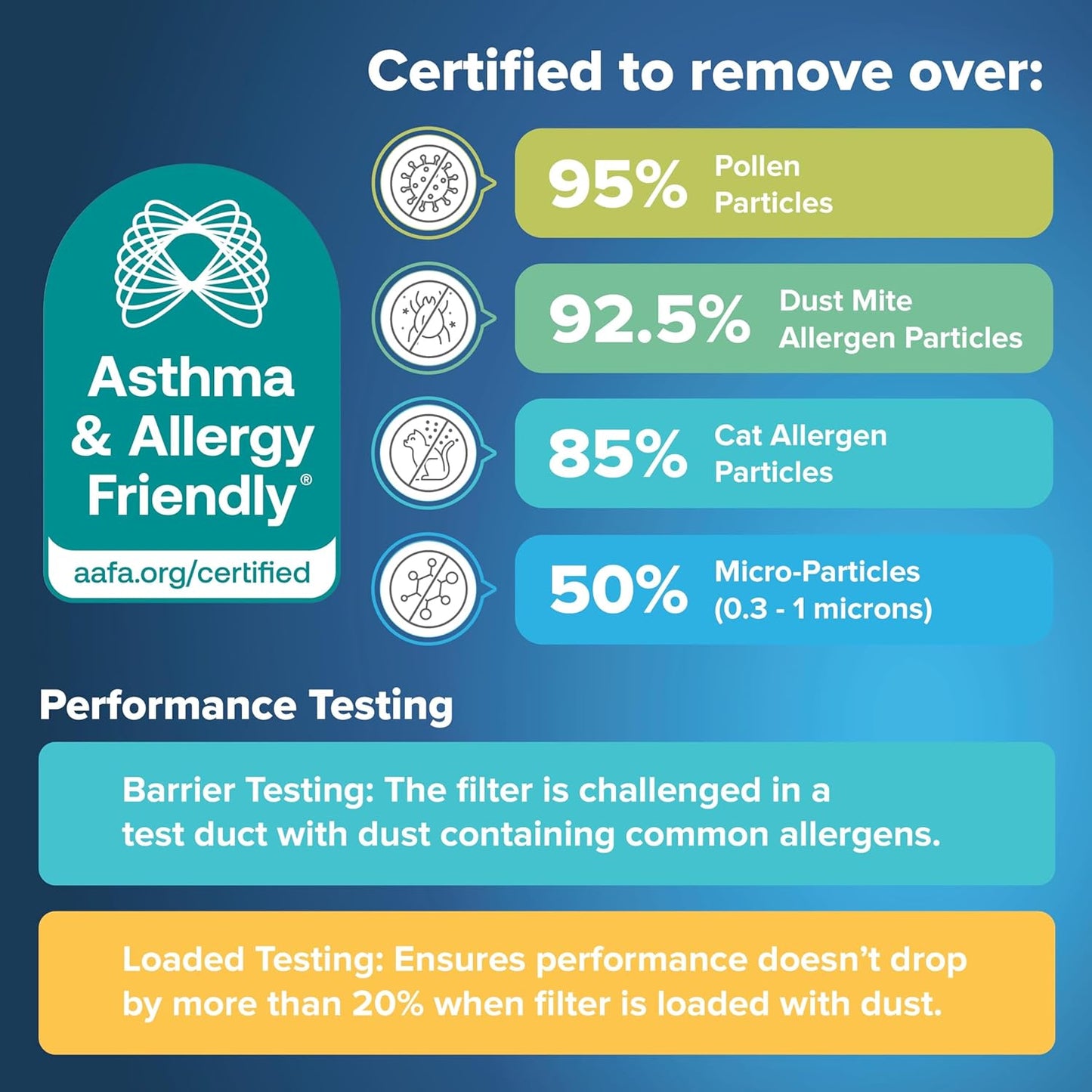 Filtrete 18x30x1 AC Furnace Air Filter, MERV 11, MPR 1000, Micro Allergen Defense, 3-Month Pleated 1-Inch Electrostatic Air Cleaning Filter, 4 Pack (Actual Size 17.81 x 29.81 x 0.81 in)