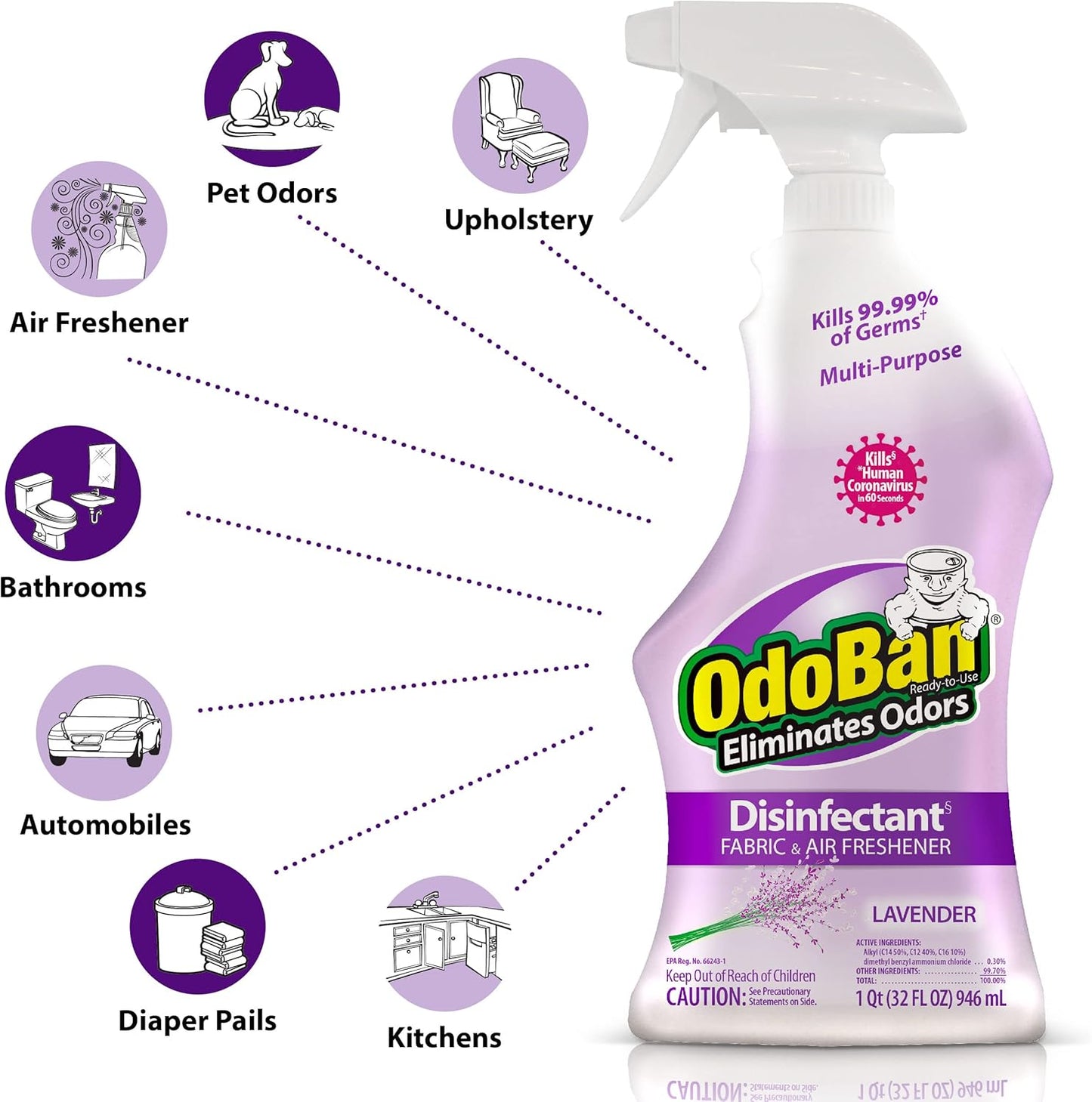 OdoBan Ready-to-Use Disinfectant and Harsh Aroma Eliminator, Cleaner and Fabric/Air Freshener, Set of 2, 14.6 Ounce 360-Degree Continuous Spray and 32 Ounce Trigger Spray, Lavender Scent