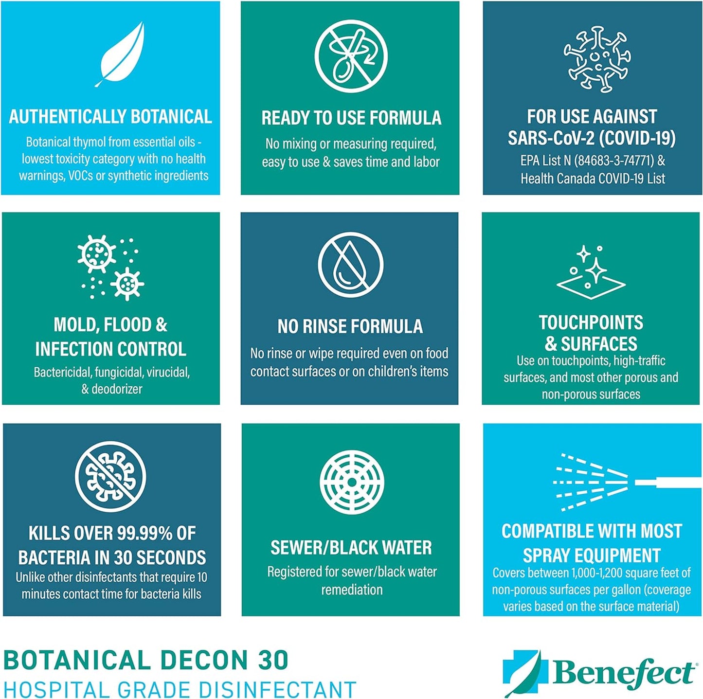 Benefect Botanical Decon 30 Disinfectant Cleaner, 4 oz. Spray Bottle, Light Lemon & Thyme Scent, Hospital Grade Disinfectant, Kills Over 99.99% of Germs, Safe for Food-Contact Surfaces