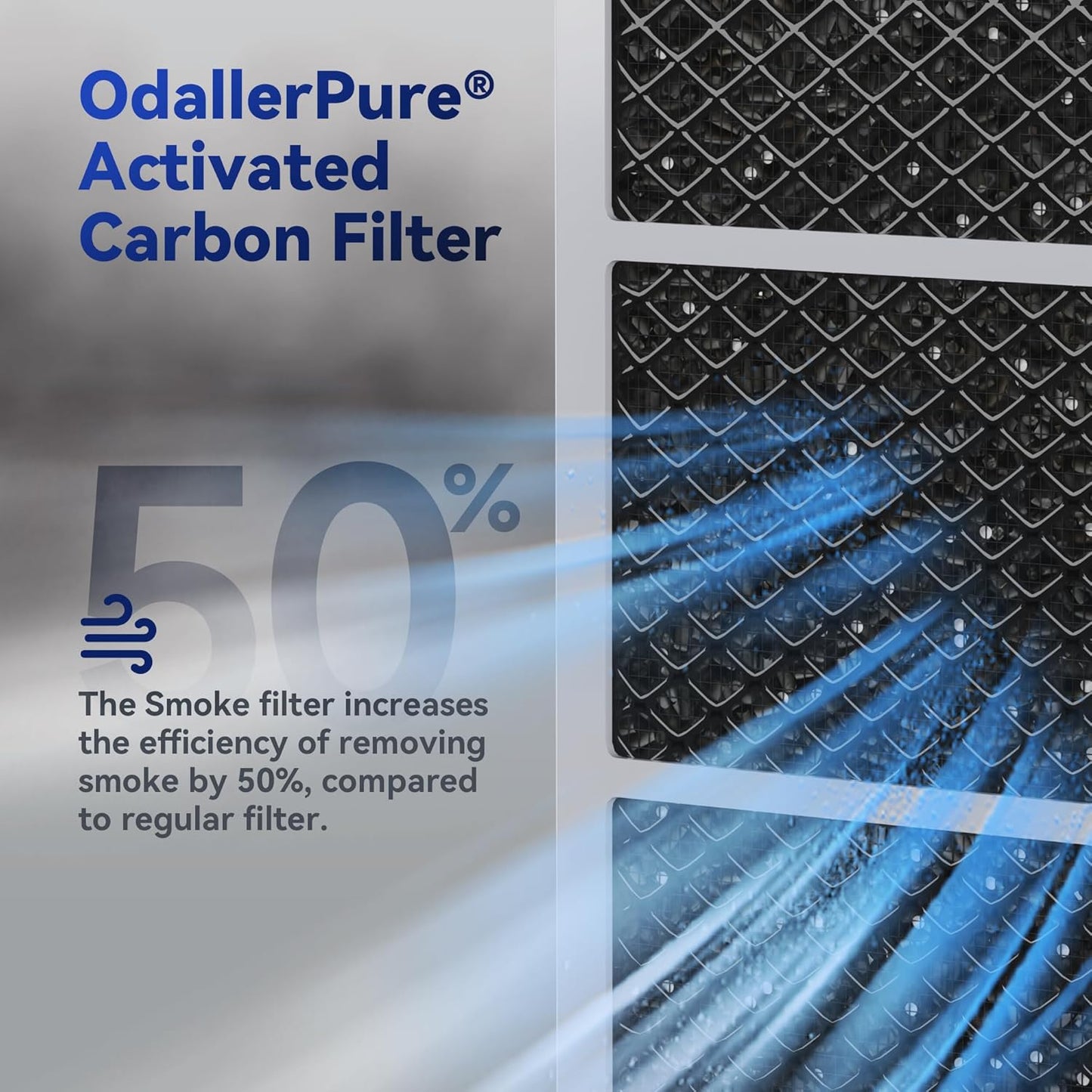 Membrane Solutions MSA3/MSA3S Genuine Smoke Removal Air Purifier Filter Replacement 1 Pack, Upgraded 6-in-1 H13 True HEPA Filter with OdallerPure Technology