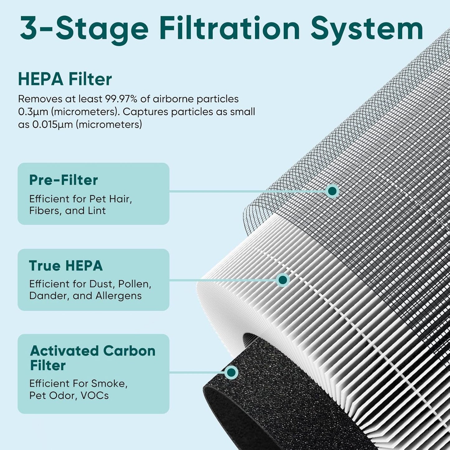 Jafanda Small Air Purifier JF068, 20dB Sleep Mode, Portable Air Cleaner with Handle, 3-Stage HEPA Filtration for Dust, Pollen, Pet Fur, Smoke, 7-Color Light for Home/Bedroom/Dorm/Office/Travel