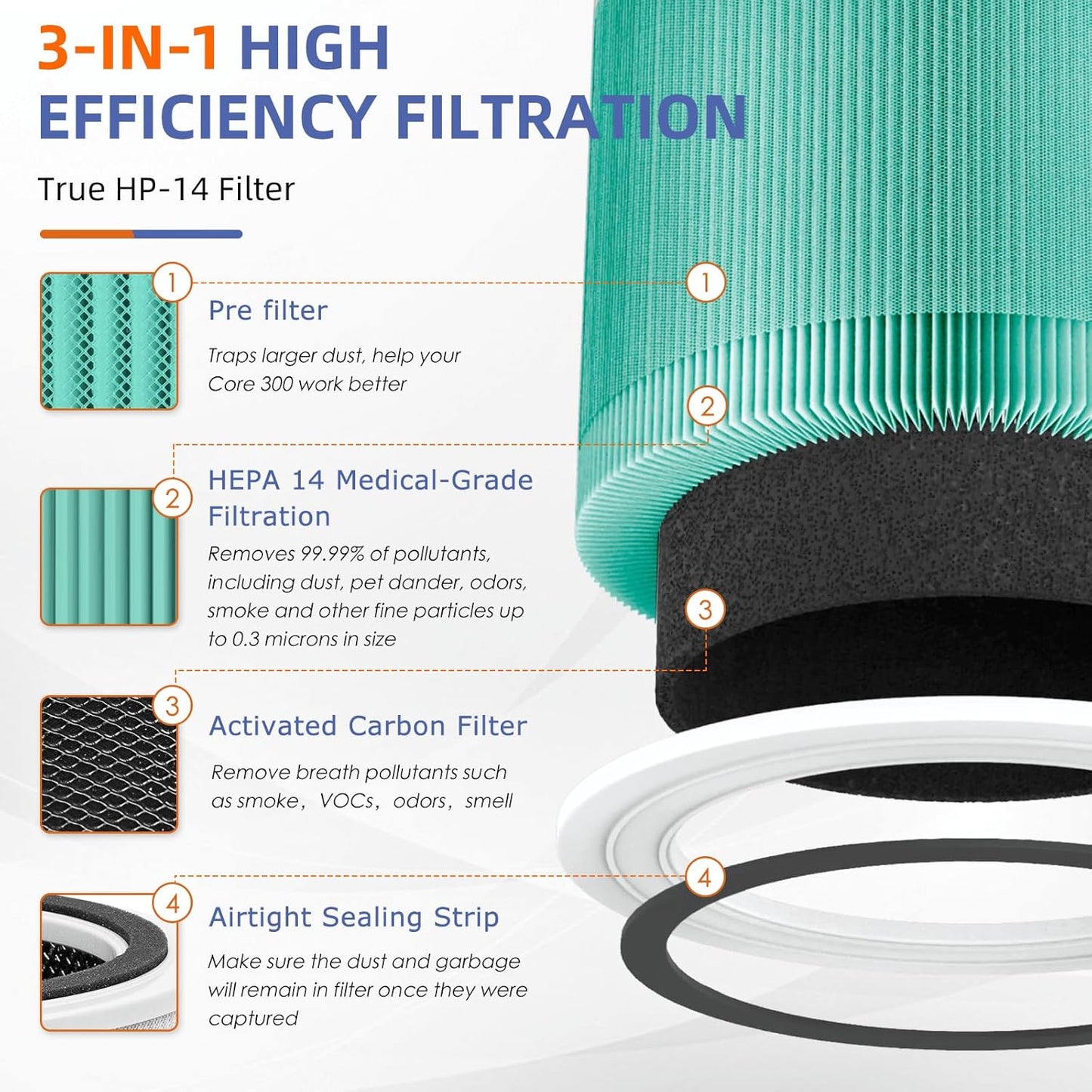 240 True HEPA Toxin Absorber Replacement Filter 14 for Puro 240 Air Purifier,3-in-1 High-Efficiency HP-14 with Activated Carbon Filter,2 Pack,Green