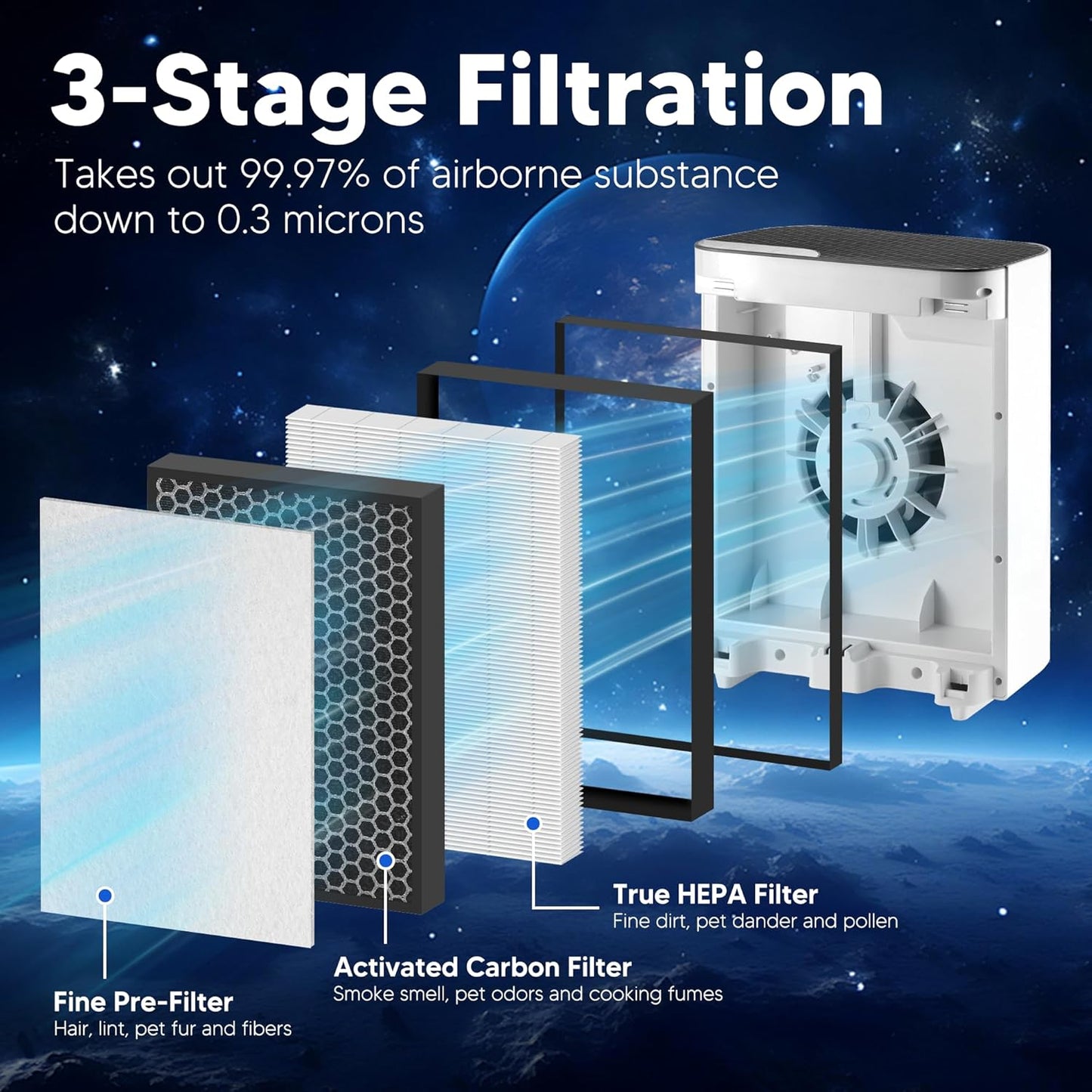 Vital 100 Replacement Filter for LEVOIT Vital 100 Air Purifier, Funmit 3-in-1 H13 True HEPA High-Efficiency Activated Carbon Filter, Compared to Part # Vital 100-RF, 2 Pack