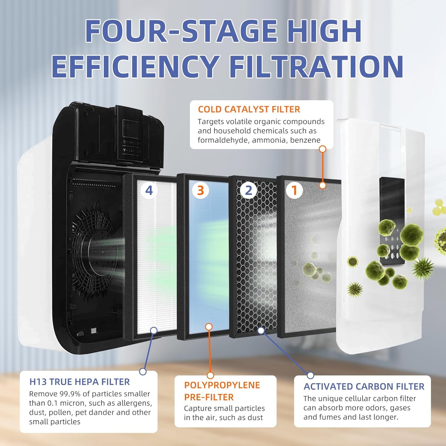 HSP001 True HEPA Filter Replacements for Air Purifier Filters HSP001,4 in 2 H13 True HEPA Filter with Activated Carbon Pre-Filter,1 Pack