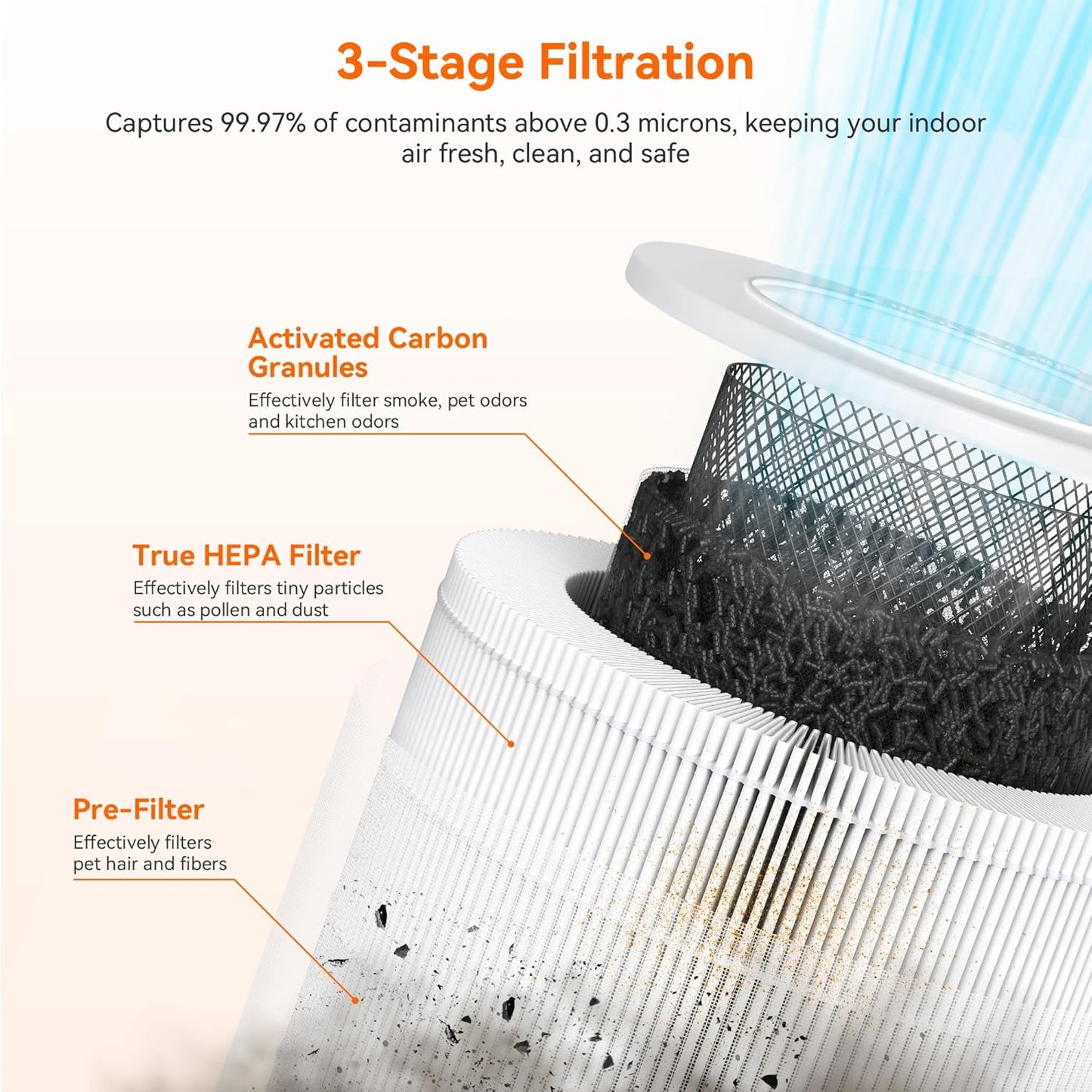 AIRROMI Air Purifiers for Bedroom Home,Up to 658 Ft²,Activated Carbon Filter Cleaner,With Fragrance Sponge for Better Sleep,Night Light,Pet Dander,Allergies,Smoke,Odor,Desktop Air Cleaner A2002 White