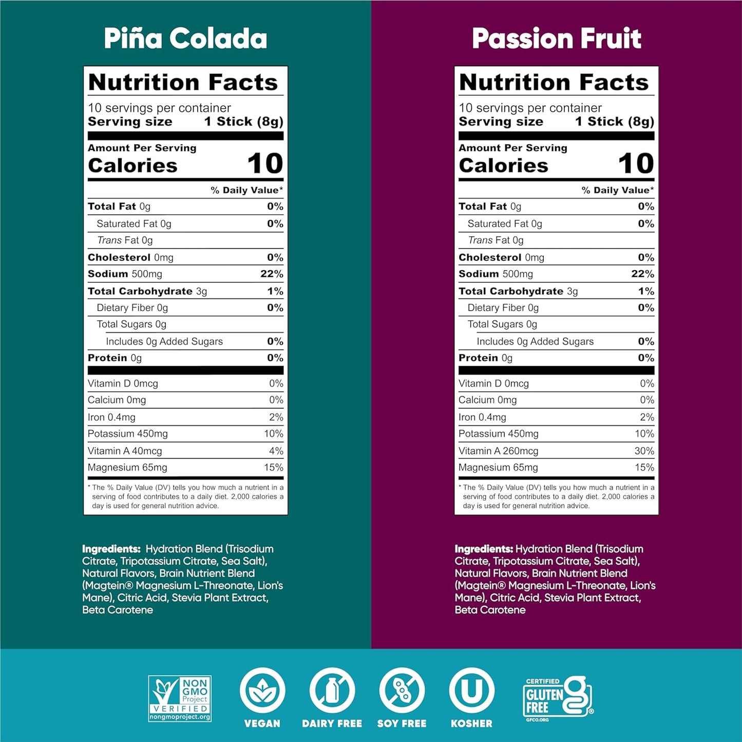 IQMIX Hydration Electrolyte Powder – 4-in-1 Formula for Hydration, Mental Clarity, Mood and Recovery – Sugar-Free Drink Mix, Keto, Magnesium L-Threonate, Lion’s Mane – 20 Count Tropical Variety Pack