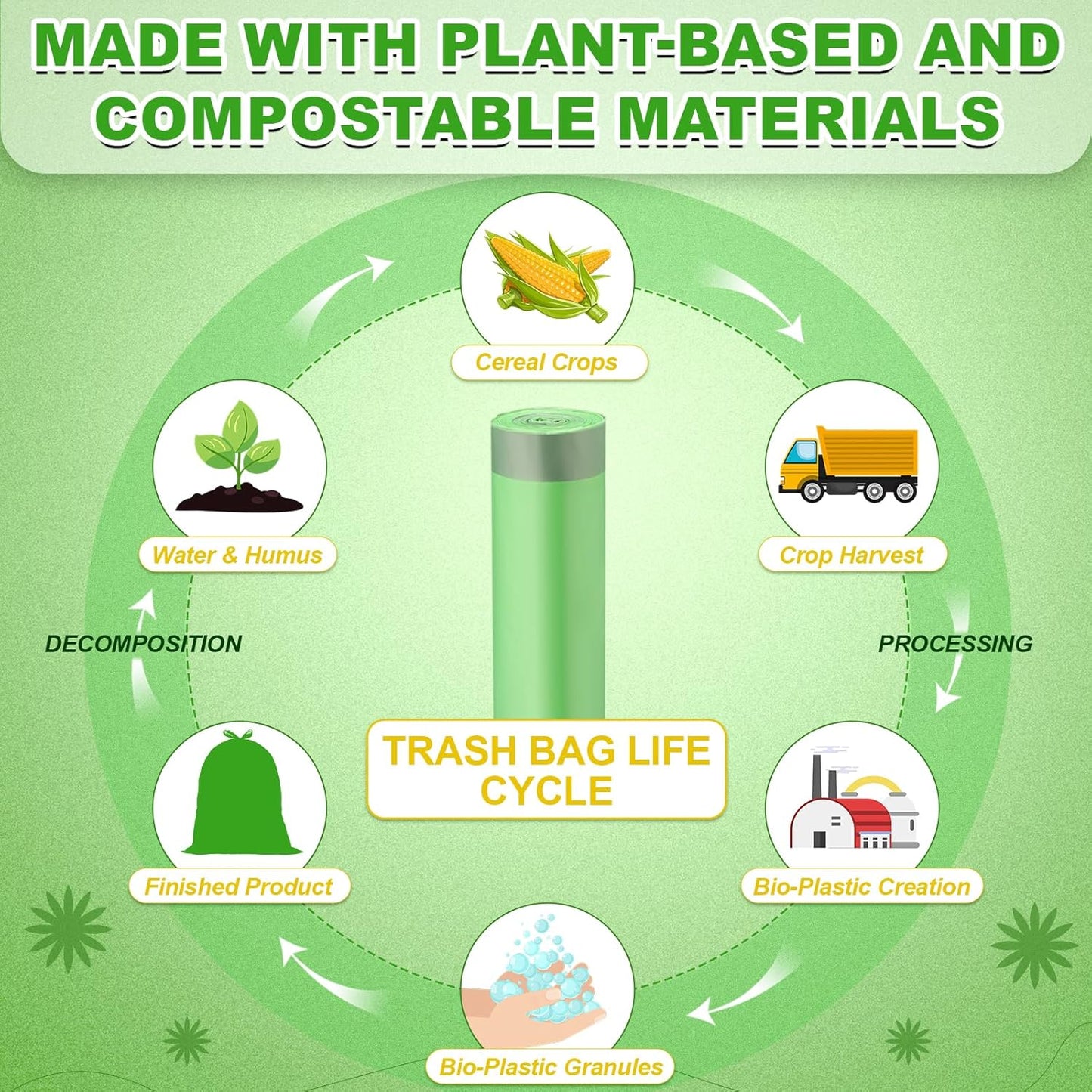 200 Count 13 Gallon Compostable Trash Bags with Drawstring Heavy Duty Extra Thick 1 Mil Kitchen Food Scrap Waste Bag Tear Resistant for Lawn Yard Home Kitchen Office