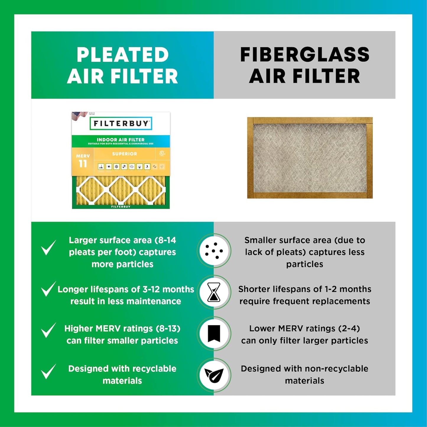 Filterbuy 16x24x4 Air Filter MERV 11 (MPR 1200) Allergen Defense Replacement (4-Pack), Electrostatic Pleated HVAC AC Furnace Filters, Made in USA (Actual Size: 15.38 x 23.38 x 3.63)