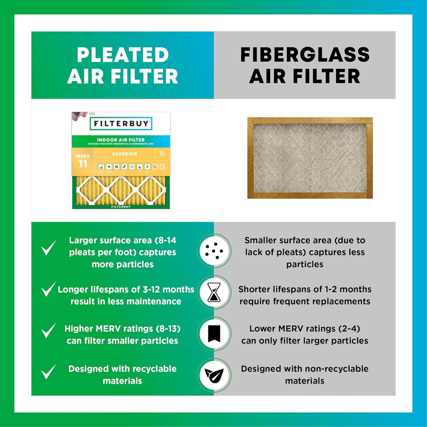 Filterbuy 12x20x1 Air Filter MERV 11 (MPR 1200) Allergen Defense Replacement (4-Pack), Electrostatic Pleated HVAC AC Furnace Filters, Made in USA (Actual Size: 11.50 x 19.50 x 0.75)