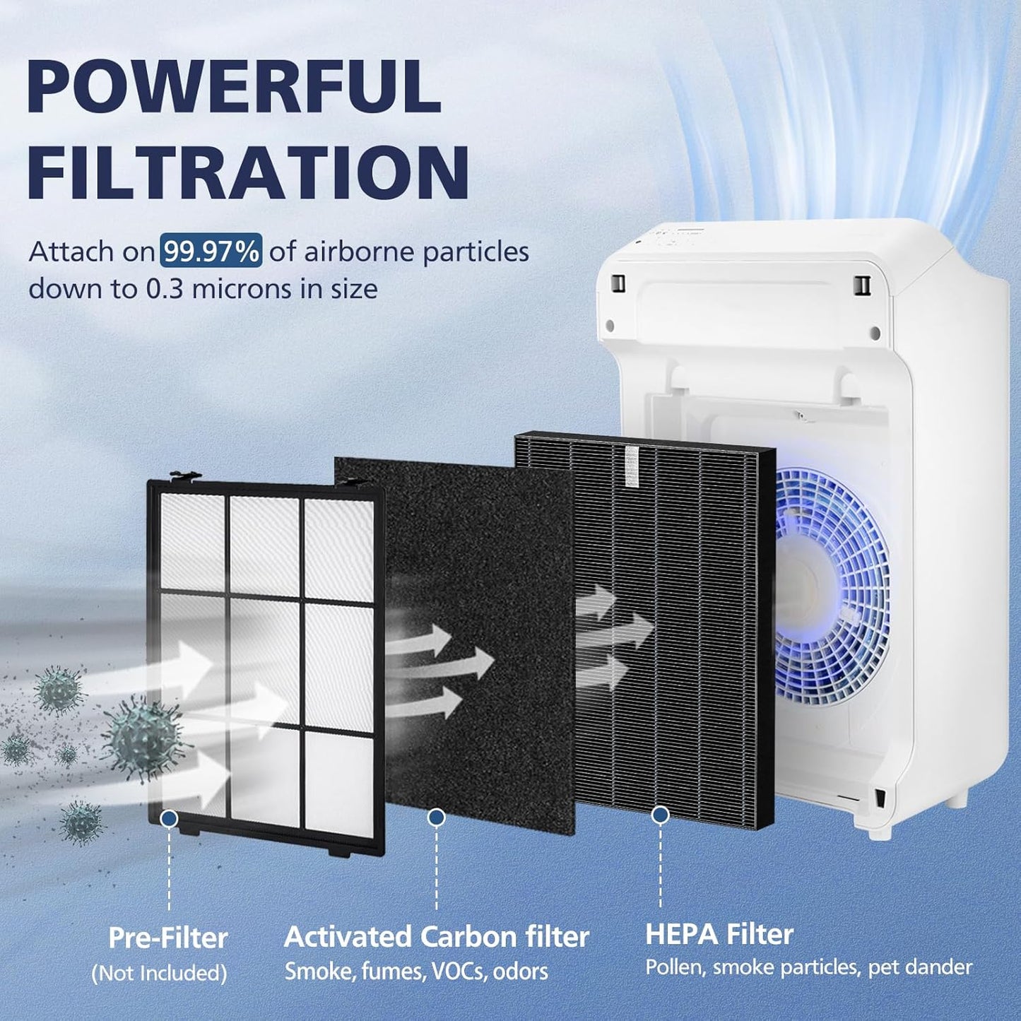 2 Pack C545 HEPA Smoke Replacement Filter S Compatible with Winix C545 Air Purifier, Replaces Part 1712-0096-00 and 2522-0058-00, 2 HEPA Filter + 8 Activated Carbon Filters, Black