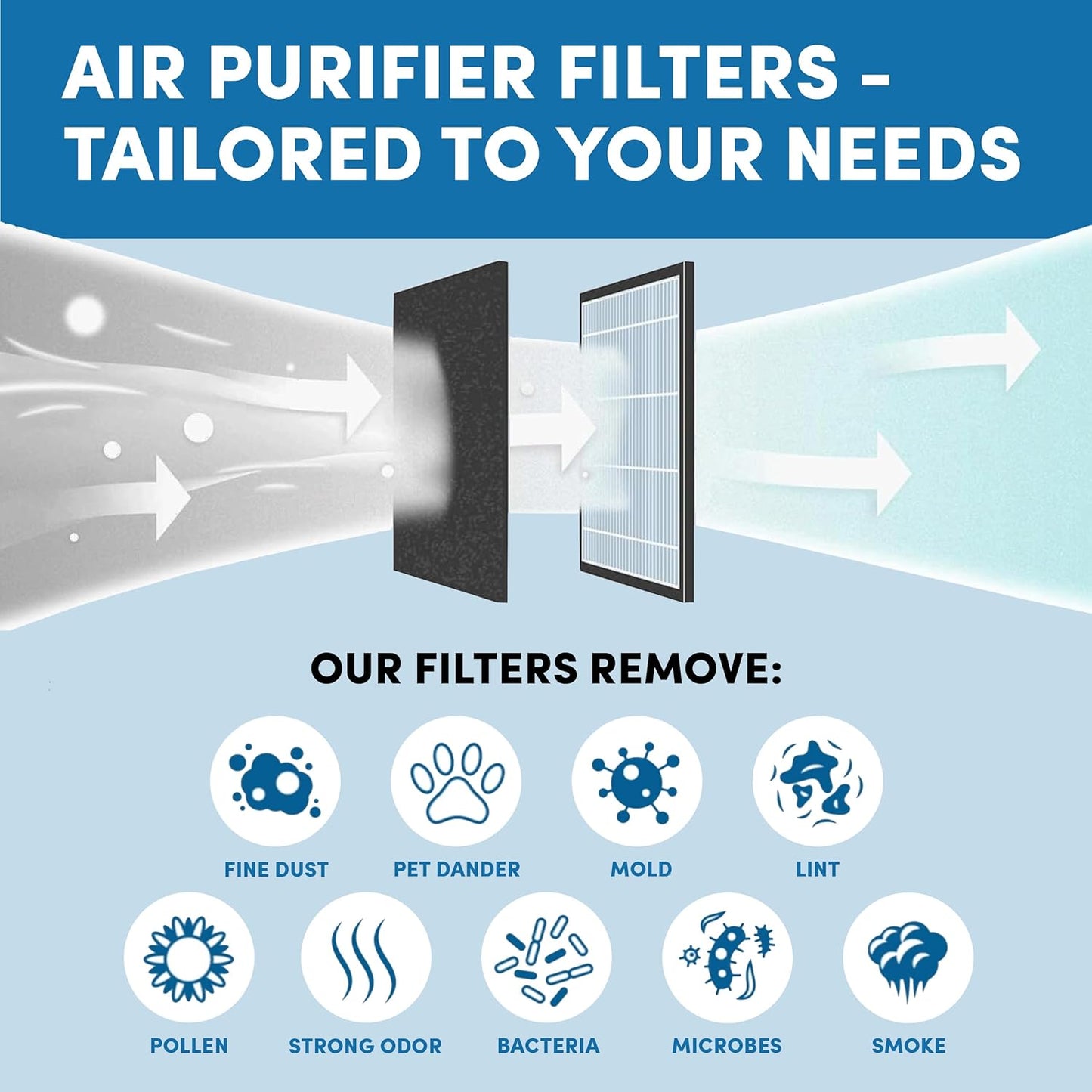HPA200 Pre-Filters Replacement for Honeywell Air Purifier - 12 Pack - HRF-A200 Filter A Compatible w/ HPA200, 202, 204, 250 and HPA5200