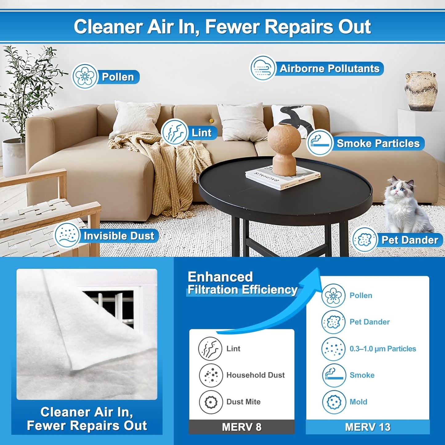 UCINNOVATE MERV 13 Filter Media 20"x90", 12.5 Ft² Cut to Fit Electrostatic Air Vent Filters with 125" Tape, Stop Dust, Pollen and Pet Dander(0.3 Microns) for HVAC AC Vent Purifiers Fan Registers