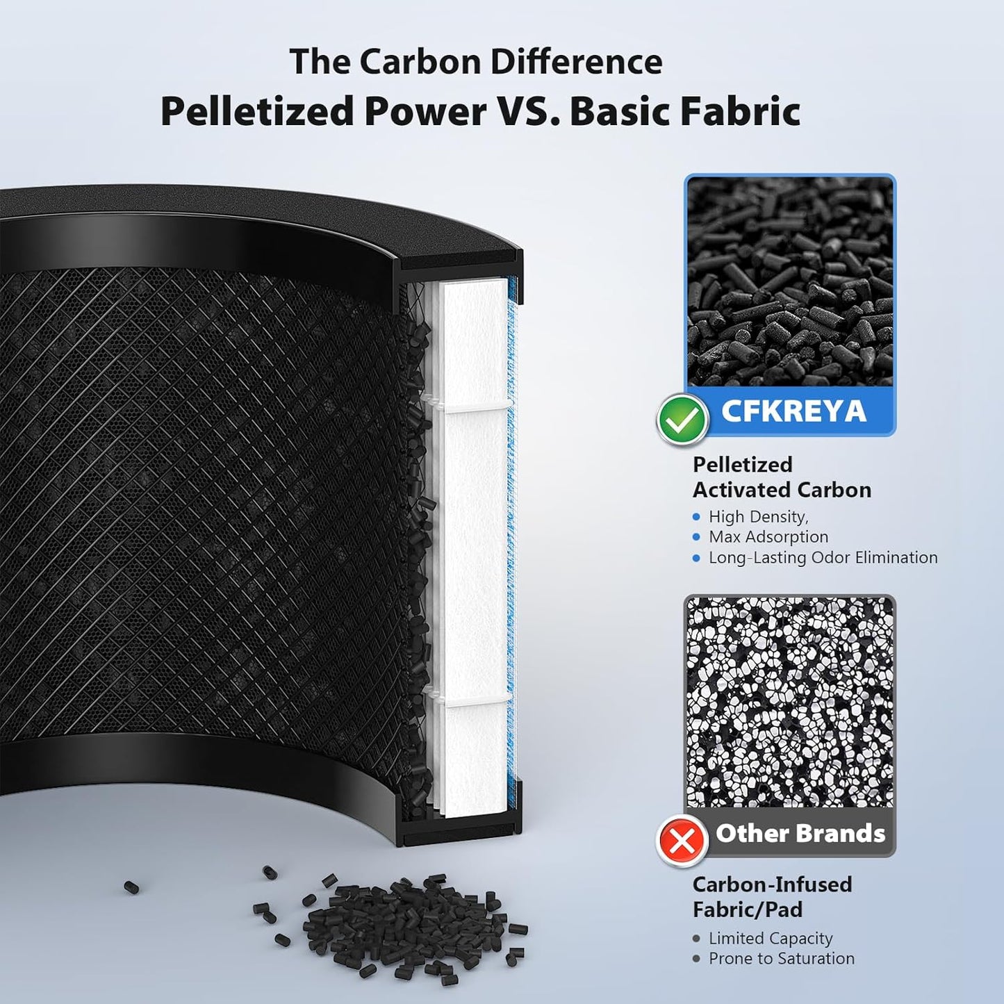 MK01 & MK06 Air Filter Replacement Compatible with Aroeve MK01, MK06, ToLife TZ-K1 and Kloudi DH-JH01 Air Purifier, Standard Version(2 Pack)