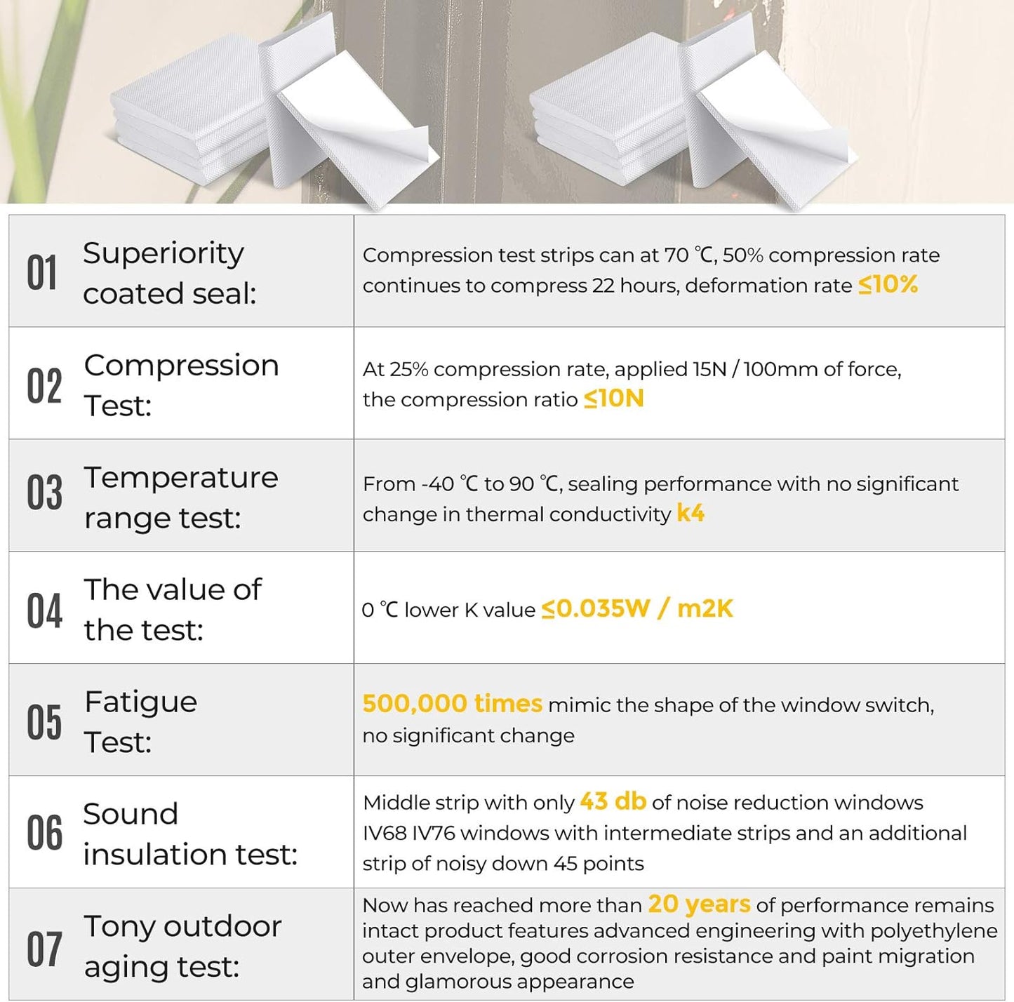 Zonon 32 Pieces Door Corner Seal Weatherstripping Exterior Door Frame Seal Draft Stopper Adhesive Corner Pads for Weather Stripping and Draft Protection (White)