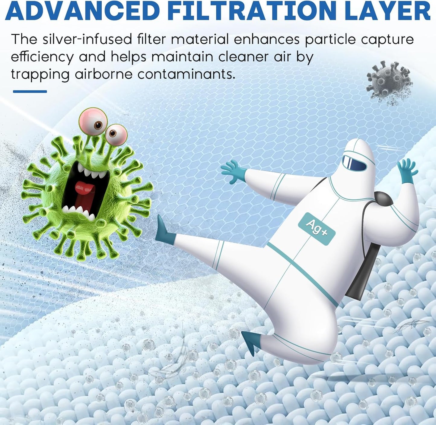 Core P350 Pet Care Air Filter Replacement for Air Purifier, 3-in-1 H13 True Replacement Filter, Activated Carbon Air Purifier Pre-Filter, 1 PC, White