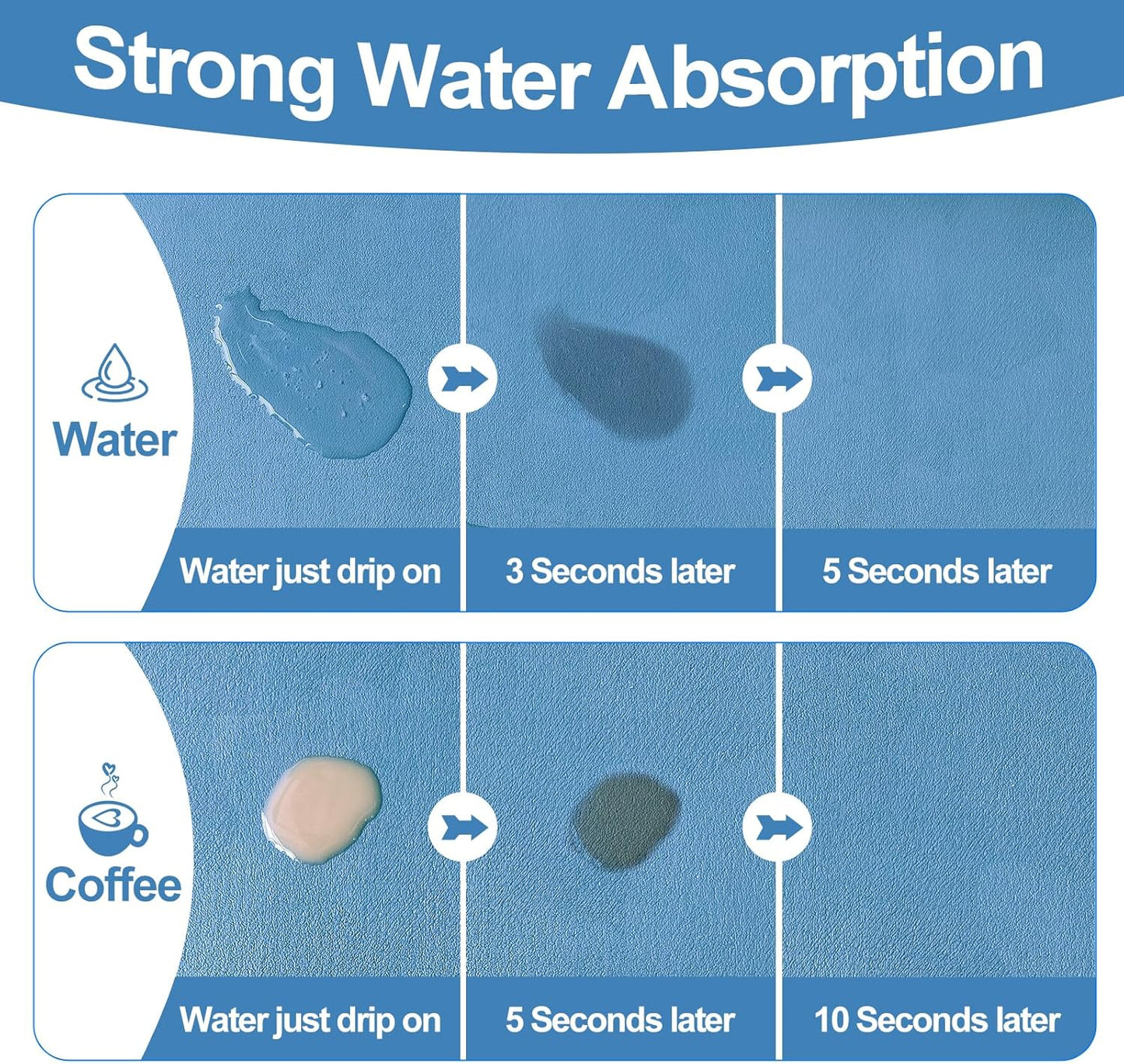 Dish Drying Mat for Kitchen Counter, 17"x31.5" Dish Drying Pad with Non-slip Rubber Backed, Hide Stain Anti Absorbent for Kitchen Counter, Drying Mat for Coffee Machine Dish Rack (Blue)