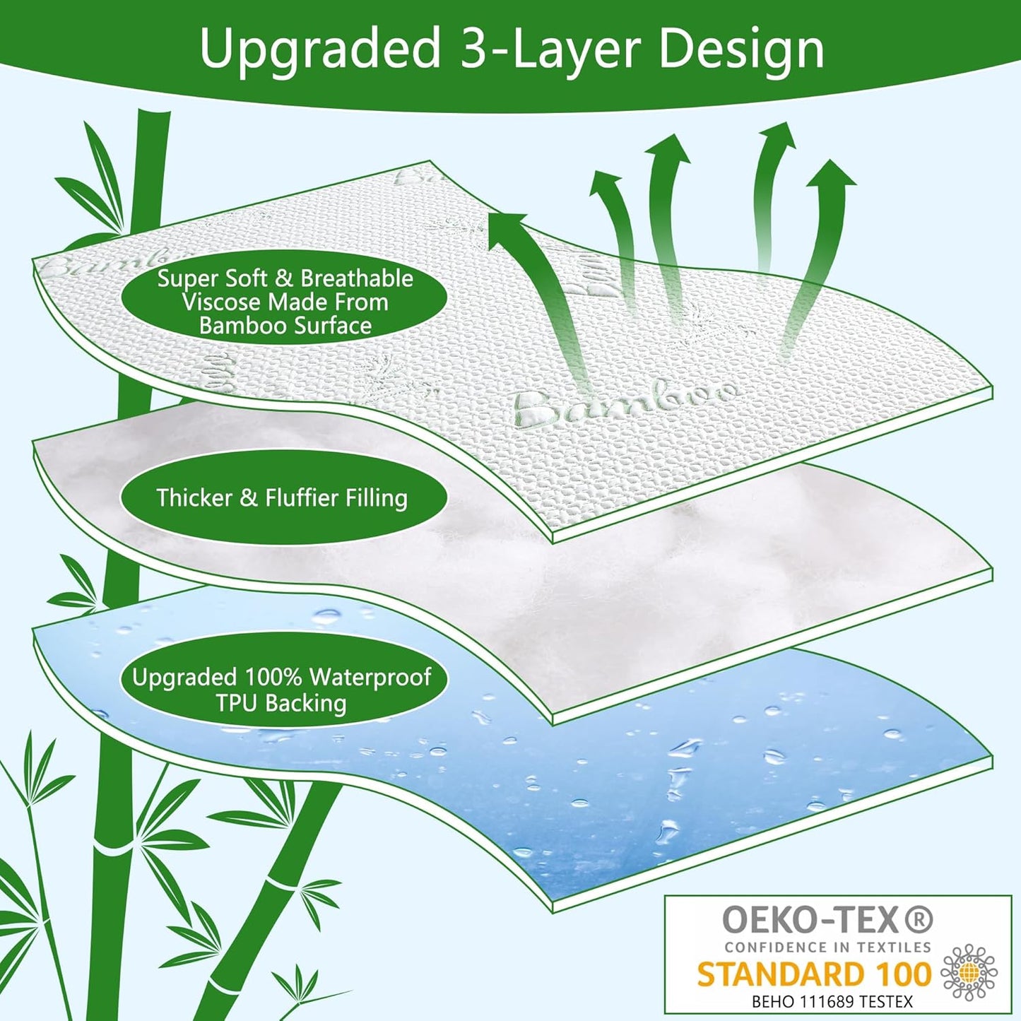 GOONIK 2 Pack Twin Size Mattress Protector, Breathable Bamboo Viscose Waterproof Twin Mattress Pad Cover with 6-16 inches Deep Pocket