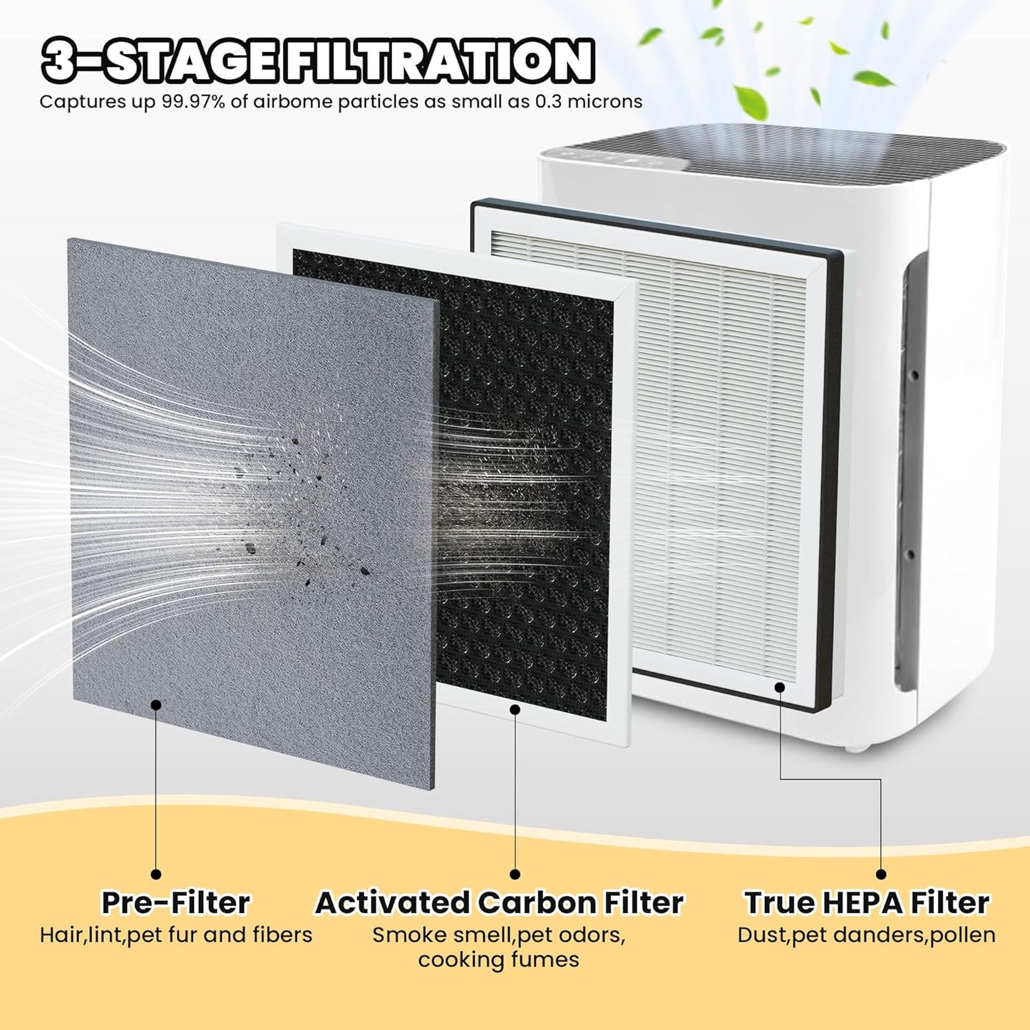 Improvedhand Vital 100 Filter Compatible with LEVOIT Air Purifier, 3-in-1 Pre, Activated Carbon Filtration System, Replace Part # Vital 100-RF - 4 Pack